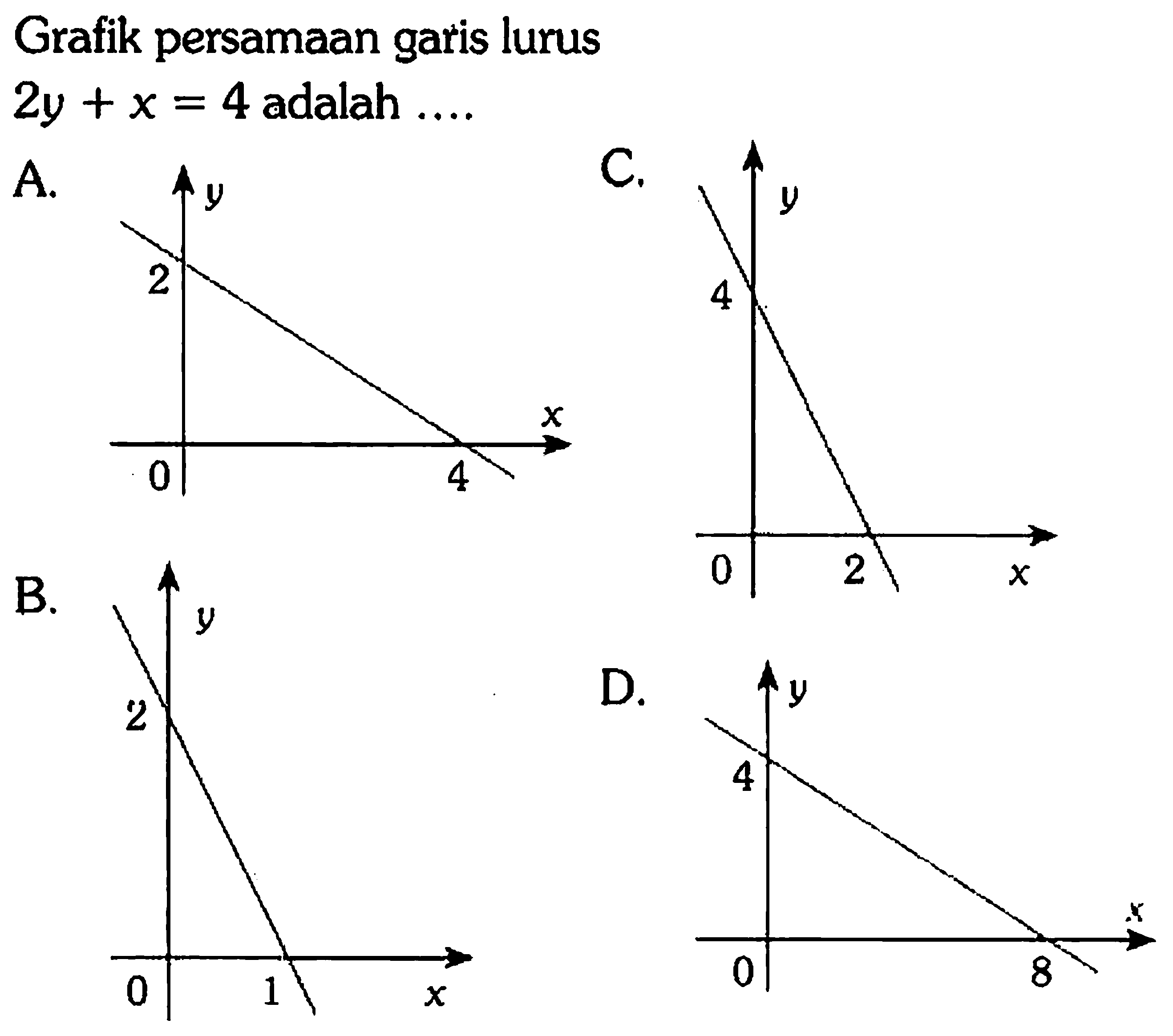 Grafik persamaan garis lurus 2y+x=4 adalah ....A. y x B y x C. y x D. y x E. y x 