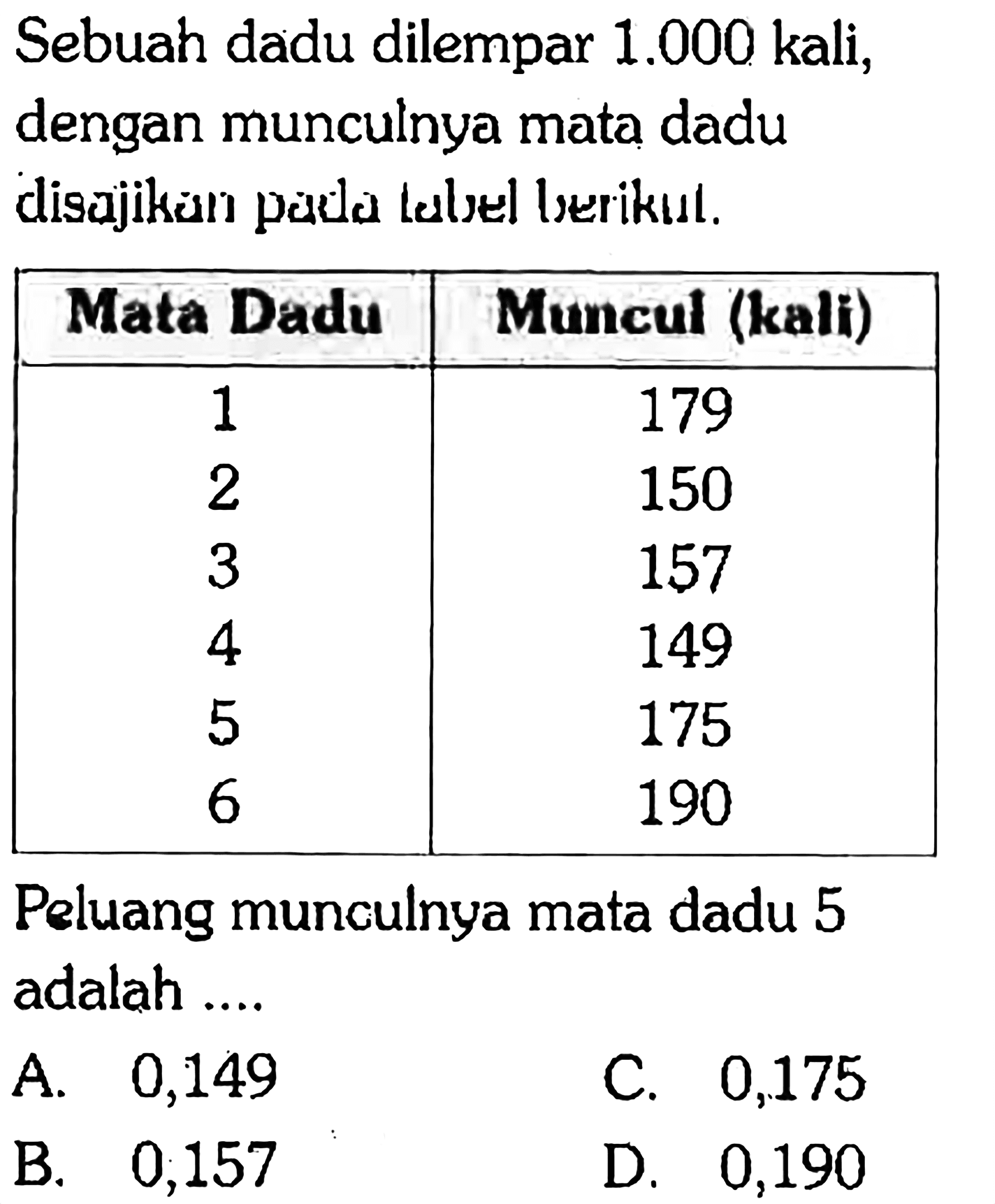 Sebuah dadu dilempar  1.000  kali, dengan munculnya mata dadu disajikant pada Laluel berikul.

 Mata Dadu  Muncul (kali) 
 1  179 
2  150 
3  157 
4  149 
5  175 
6  190 

Peluang munculnya mata dadu 5 adalah ....
