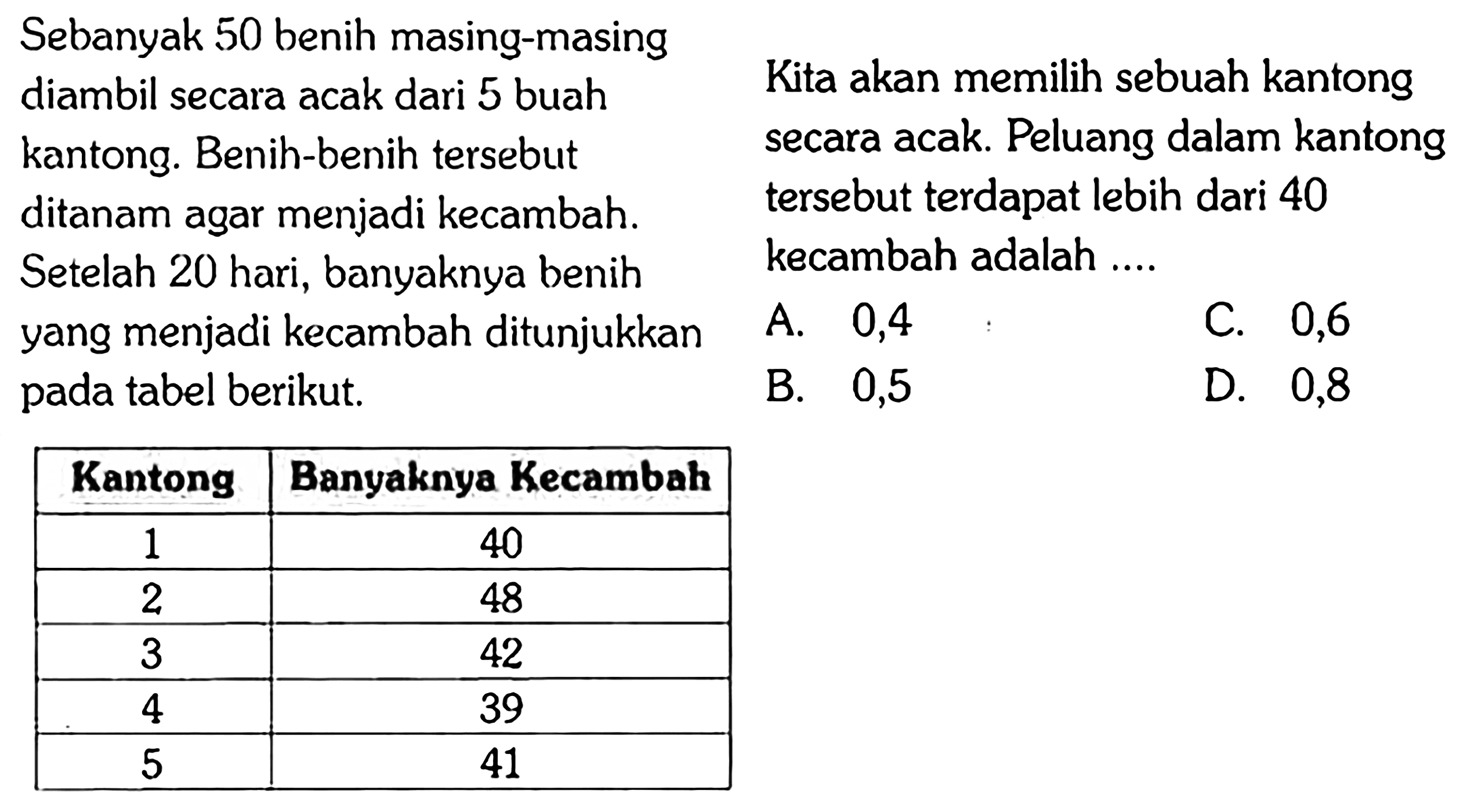 Sebanyak 50 benih masing-masing diambil secara acak dari 5 buah  kantong. Benih-benih tersebut ditanam agar menjadi kecambah Setelah 20 hari, banyaknya benih yang menjadi kecambah ditunjukkan  pada tabel berikut.
Kita akan memilih sebuah kantong secara acak. Peluang dalam kantong tersebut terdapat lebih dari 40 kecambah adalah ....
 Kantong  Banyaknya Kecambah 
 1  40 
 2  48 
 3  42 
 4  39 
 5  41 

