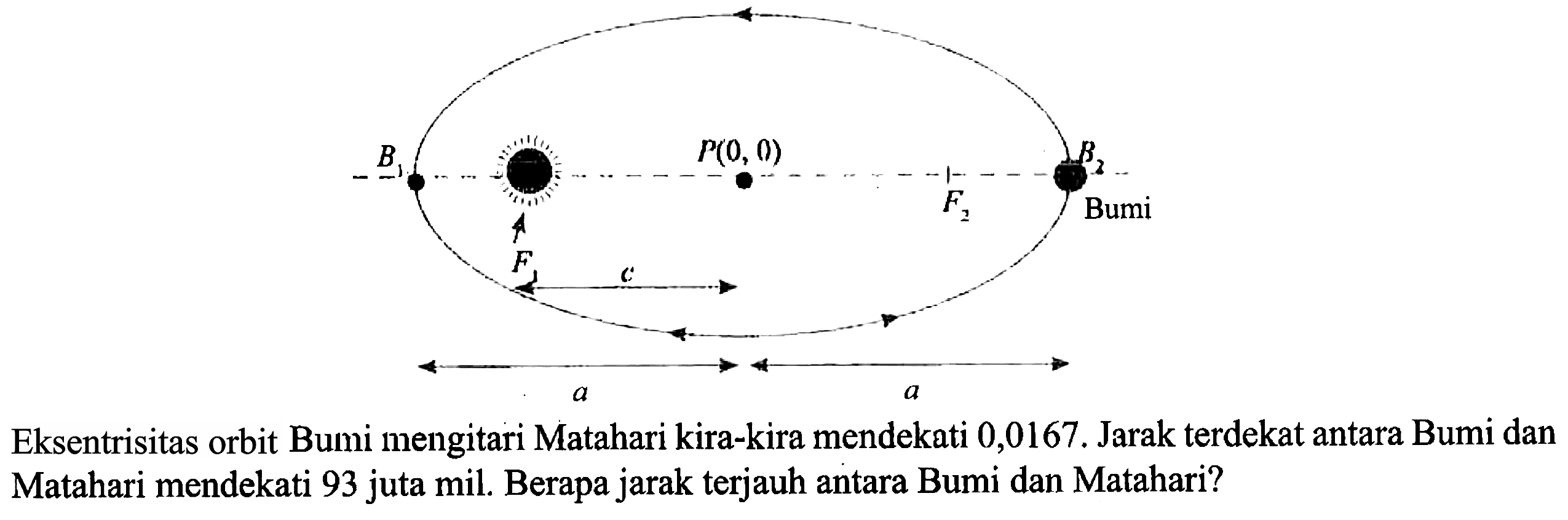 Eksentrisitas orbit Bumi mengitari Matahari kira-kira mendekati 0,0167. Jarak terdekat antara Bumi dan Matahari mendekati 93 juta mil. Berapa jarak terjauh antara Bumi dan Matahari?