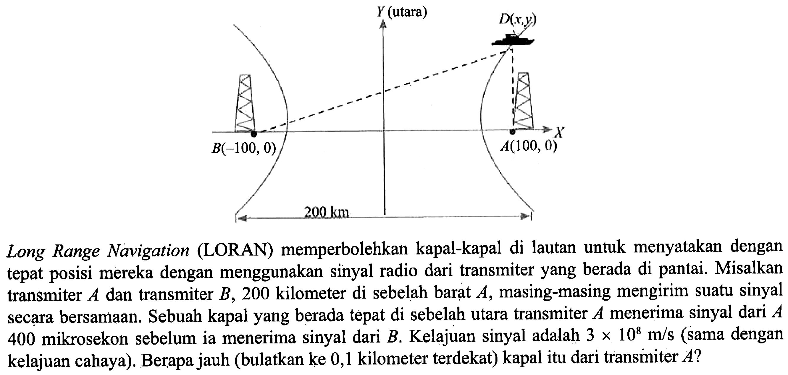 Y (utara) D(x,y) N(-100,0) (100,0) X 200 km Long Range Navigation (LORAN) memperbolehkan kapal-kapal di lautan untuk menyatakan dengan tepat posisi mereka dengan menggunakan sinyal radio dari transmiter yang berada di pantai. Misalkan transmiter A dan transmiter B, 200 kilometer di sebelah barat A, masing-masing mengirim suatu sinyal secara bersamaan. Sebuah kapal yang berada tepat di sebelah utara transmiter A menerima sinyal dari A 400 mikrosekon sebelum ia menerima sinyal dari B. Kelajuan sinyal adalah 3 x 10^8 m/s (sama dengan kelajuan cahaya). Berapa jauh (bulatkan ke 0,1 kilometer terdekat) kapal itu dari transmiter A?