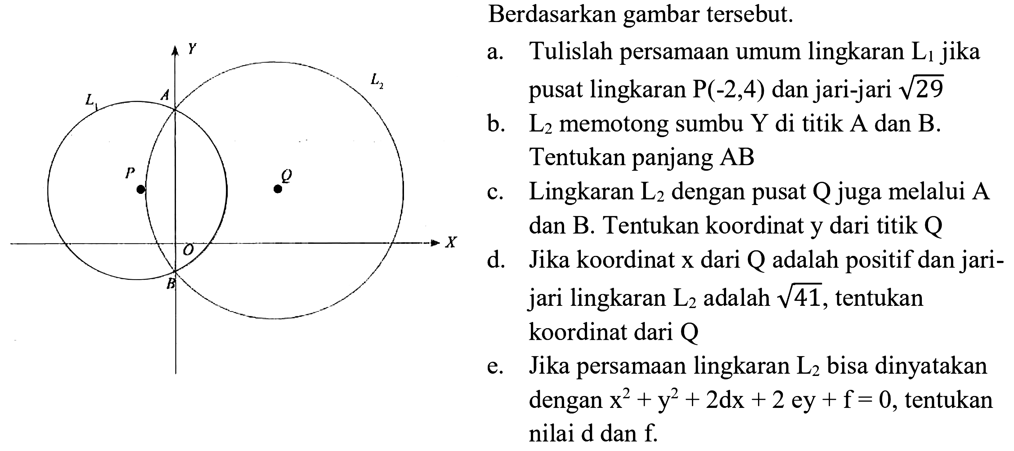 Berdasarkan gambar tersebut.
a. Tulislah persamaan umum lingkaran  L_(1)  jika pusat lingkaran  P(-2,4)  dan jari-jari  akar(29) 
b.  L2  memotong sumbu  Y  di titik  A  dan  B . Tentukan panjang  AB 
c. Lingkaran  L2  dengan pusat  Q  juga melalui  A  dan B. Tentukan koordinat y dari titik  Q 
d. Jika koordinat  x  dari  Q  adalah positif dan jarijari lingkaran  L2  adalah  akar(41) , tentukan koordinat dari  Q 
e. Jika persamaan lingkaran  L2  bisa dinyatakan dengan  x^(2)+y^(2)+2 dx+2  ey  +f=0 , tentukan nilai d dan  f .