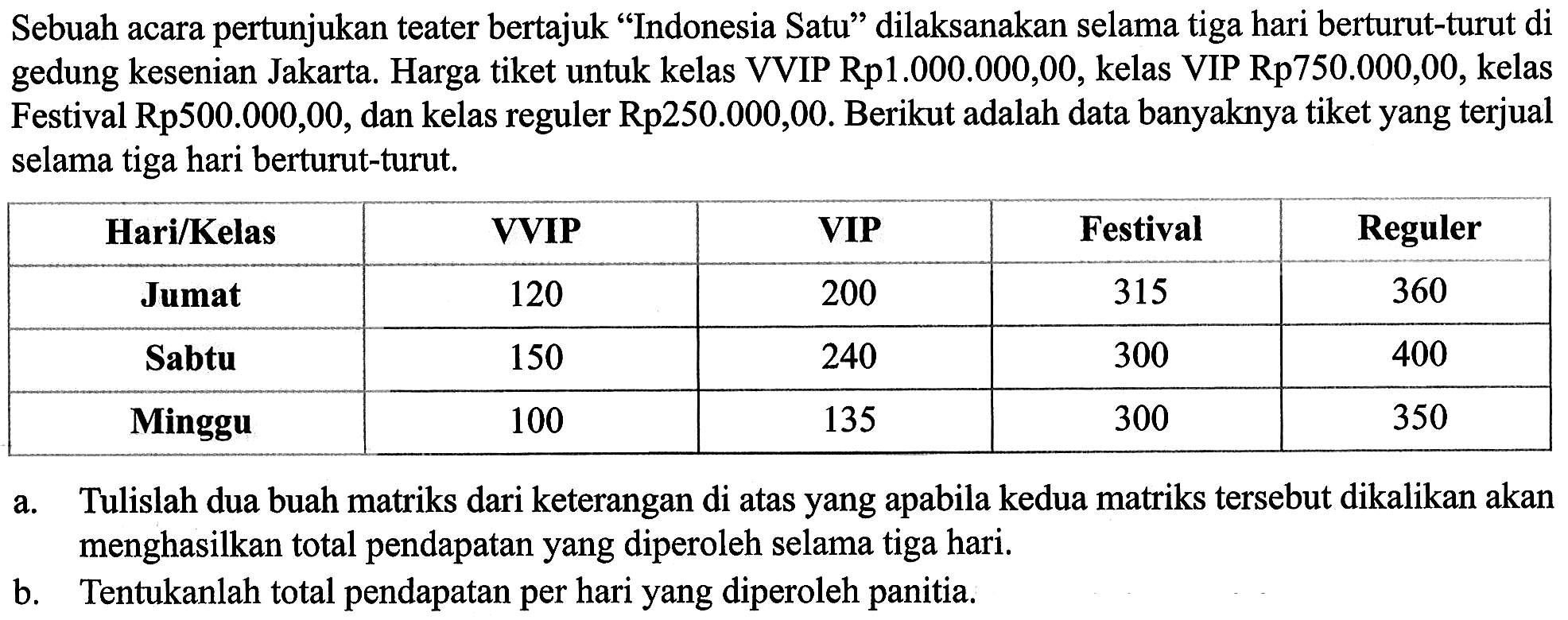 Sebuah acara pertunjukan teater bertajuk "Indonesia Satu" dilaksanakan selama tiga hari berturut-turut di gedung kesenian Jakarta. Harga tiket untuk kelas VVIP Rp1.000.000,00, kelas VIP Rp750.000,00, kelas Festival Rp500.000,00, dan kelas reguler Rp250.000,00. Berikut adalah data banyaknya tiket yang terjual selama tiga hari berturut-turut. Hari/Kelas VVIP VIP Festival Reguler Jumat 120 200 315 360 Sabtu 150 240 300 400 Minggu 100 135 300 350 a. Tulislah dua buah matriks dari keterangan di atas yang apabila kedua matriks tersebut dikalikan akan menghasilkan total pendapatan yang diperoleh selama tiga hari. b. Tentukanlah total pendapatan per hari yang diperoleh panitia.