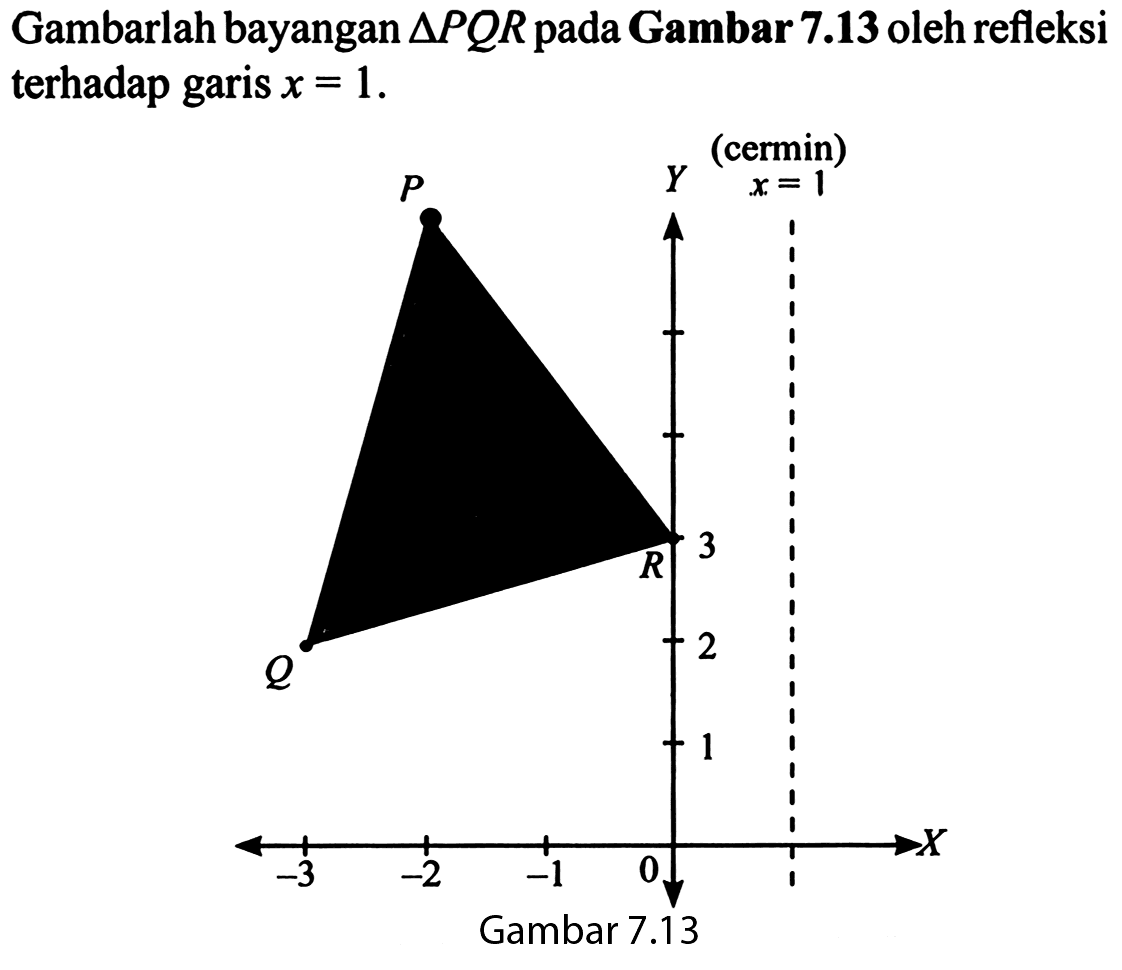 Gambarlah bayangan  segitiga PQR pada Gambar 7.13 oleh refleksi terhadap garis  x=1.
(cermin) x=1 X Y 0 1 2 3 -1 -2 -3 P Q R Gambar 7.13