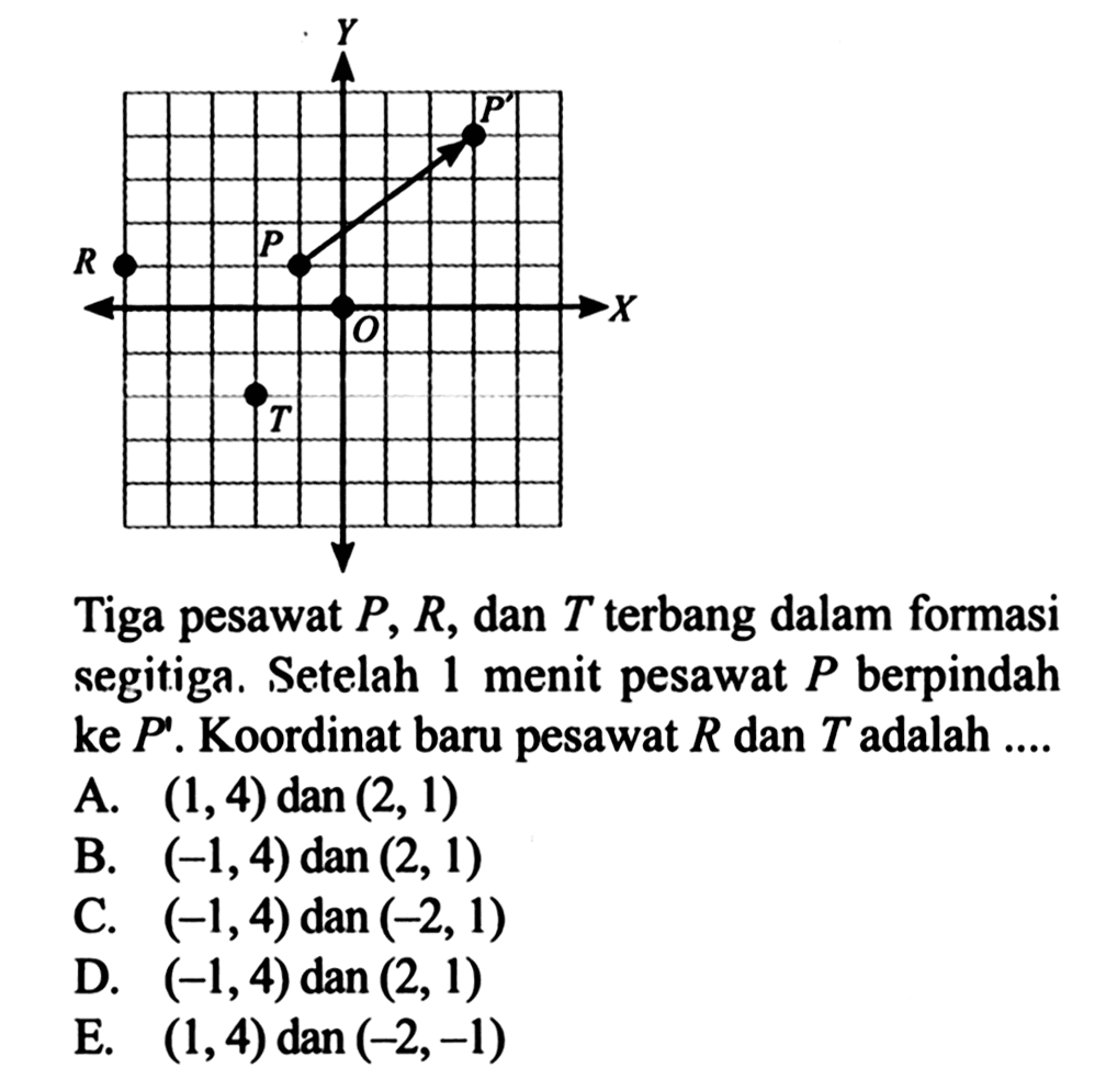 O P P' R T X Y
Tiga pesawat  P, R , dan  T  terbang dalam formasi segitiga. Setelah 1 menit pesawat  P  berpindah ke  P' . Koordinat baru pesawat  R  dan  T  adalah ....
 