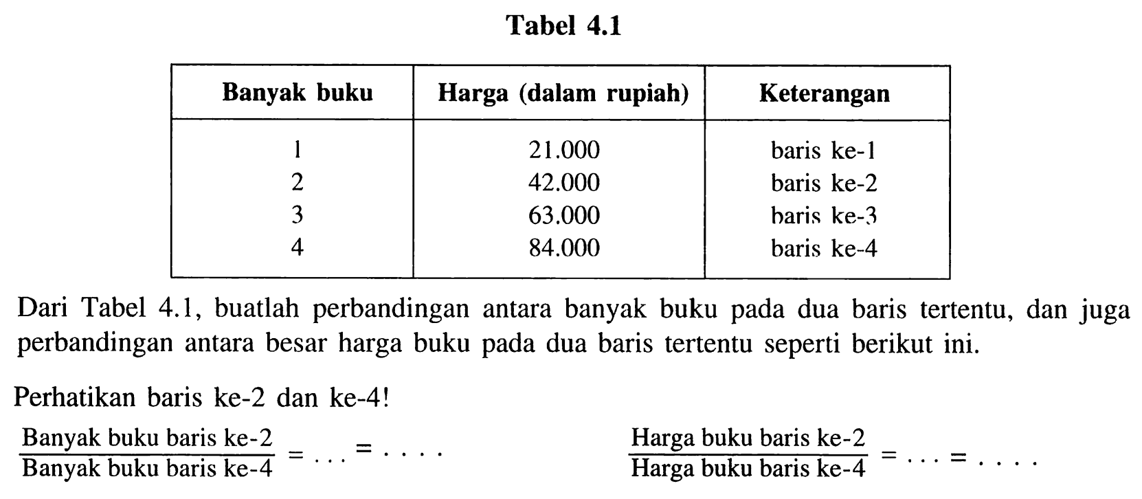 Tabel  4.1 

 Banyak buku  Harga (dalam rupiah)  Keterangan 
 1   21.000   baris ke-1 
2   42.000   baris ke- 2 
3   63.000   baris ke- 3 
4   84.000   baris ke- 4 


Dari Tabel 4.1, buatlah perbandingan antara banyak buku pada dua baris tertentu, dan juga perbandingan antara besar harga buku pada dua baris tertentu seperti berikut ini.
Perhatikan baris ke-2 dan ke-4!
 (Banyak buku baris ke- 2)/(Banyak buku baris ke-4)=...=... .  
(Harga buku baris ke-2)/(Harga buku baris ke-4=...=... 