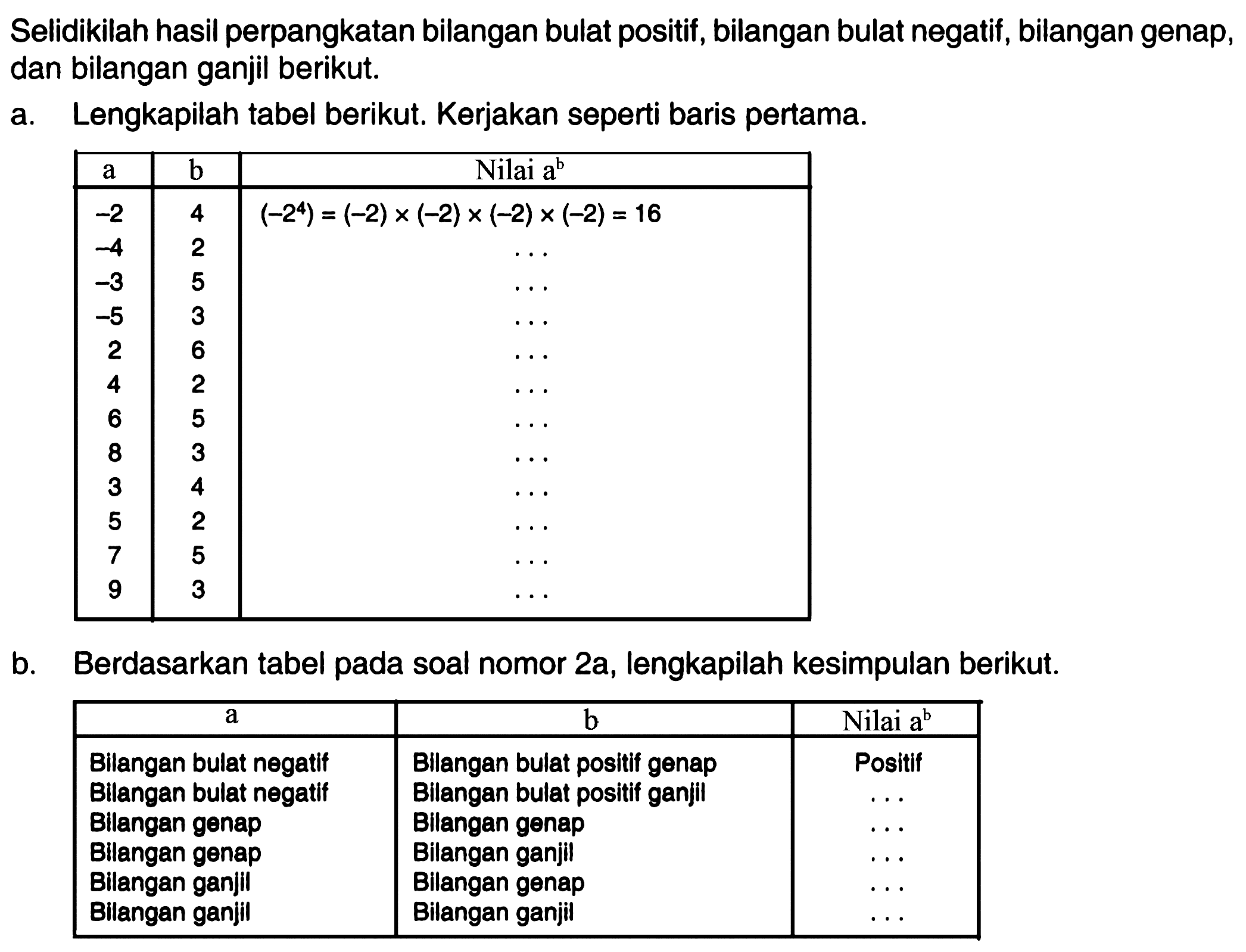 Selidikilah hasil perpangkatan bilangan bulat positif, bilangan bulat negatif, bilangan genap, dan bilangan ganjil berikut.
a. Lengkapilah tabel berikut. Kerjakan seperti baris pertama.

 a b Nilai a 
 -2 4 (-2^4)=(-2) x(-2) x(-2) x(-2)=16 
 -4 2 ... 
 -3 5 .. 
 -5 3 .. 
2 6 .. 
4 2 .. 
6 5 .. 
8 3 ... 
3 4 .. 
5 2 .. 
7 5 .. 
9 3 ... 

b. Berdasarkan tabel pada soal nomor 2a, lengkapilah kesimpulan berikut.
a b Nilai a^b
Bilangan bulat negatif Bilangan bulat positif genap Positif
Bilangan bulat negatif Bilangan bulat positif ganjil ...
Bilangan genap Bilangan genap ...
Bilangan genap Bilangan ganjil ...
Bilangan ganjil Bilangan genap ...
Bilangan ganjil Bilangan ganjil ...

