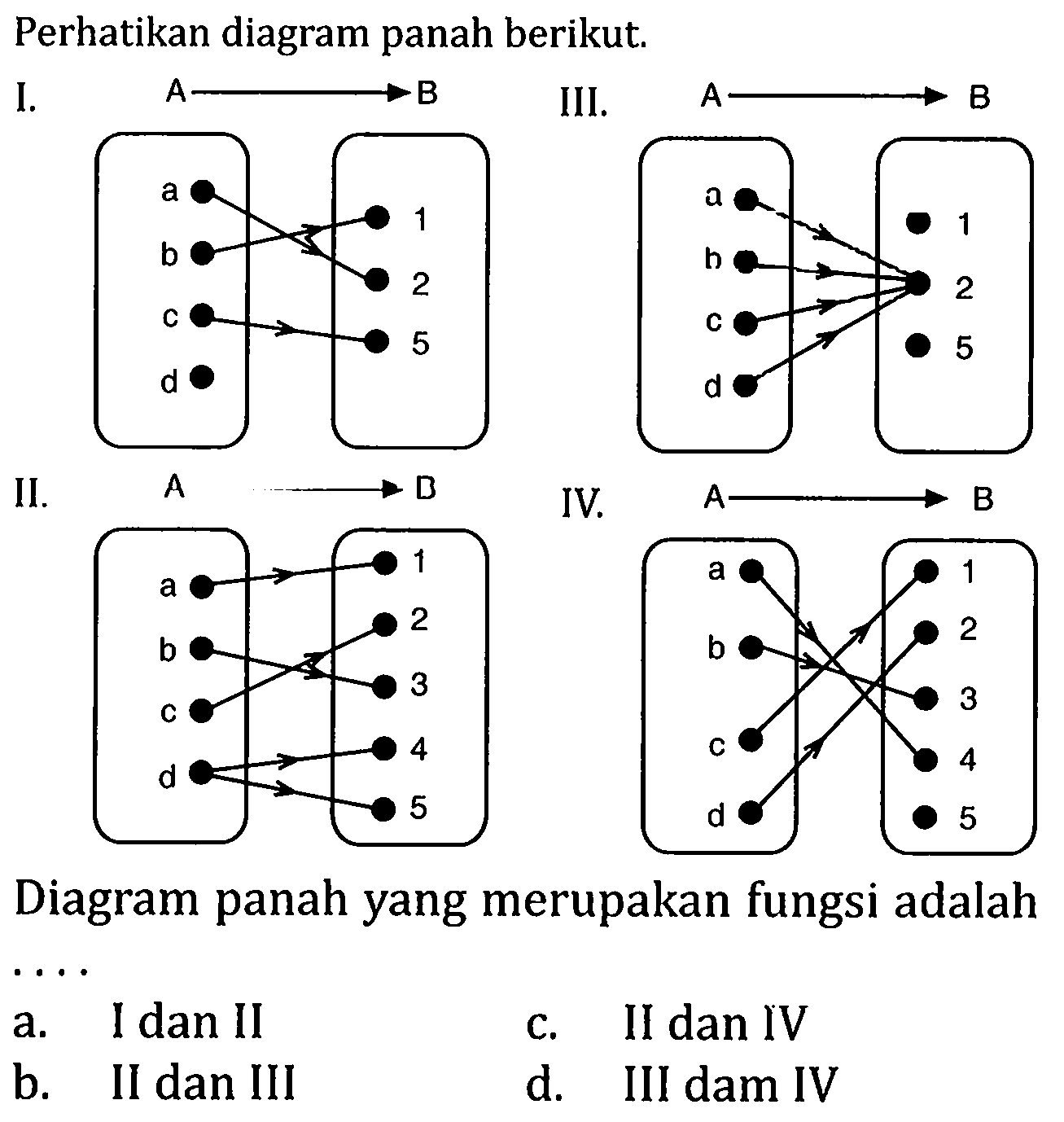 Perhatikan diagram panah berikut:  Diagram panah yang merupakan fungsi adalah .. a. Idan II c. II dan IV C, b. II dan III d. II dan IV