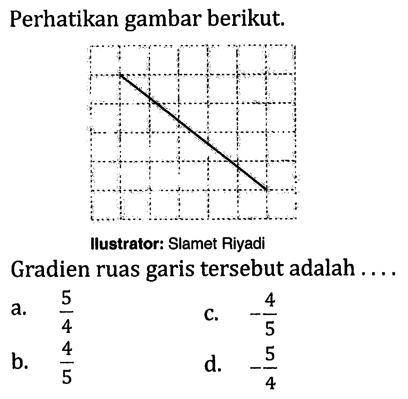 Perhatikan gambar berikut. ustrator: Slamet Riyadi Gradien ruas garis tersebut adalah .... 