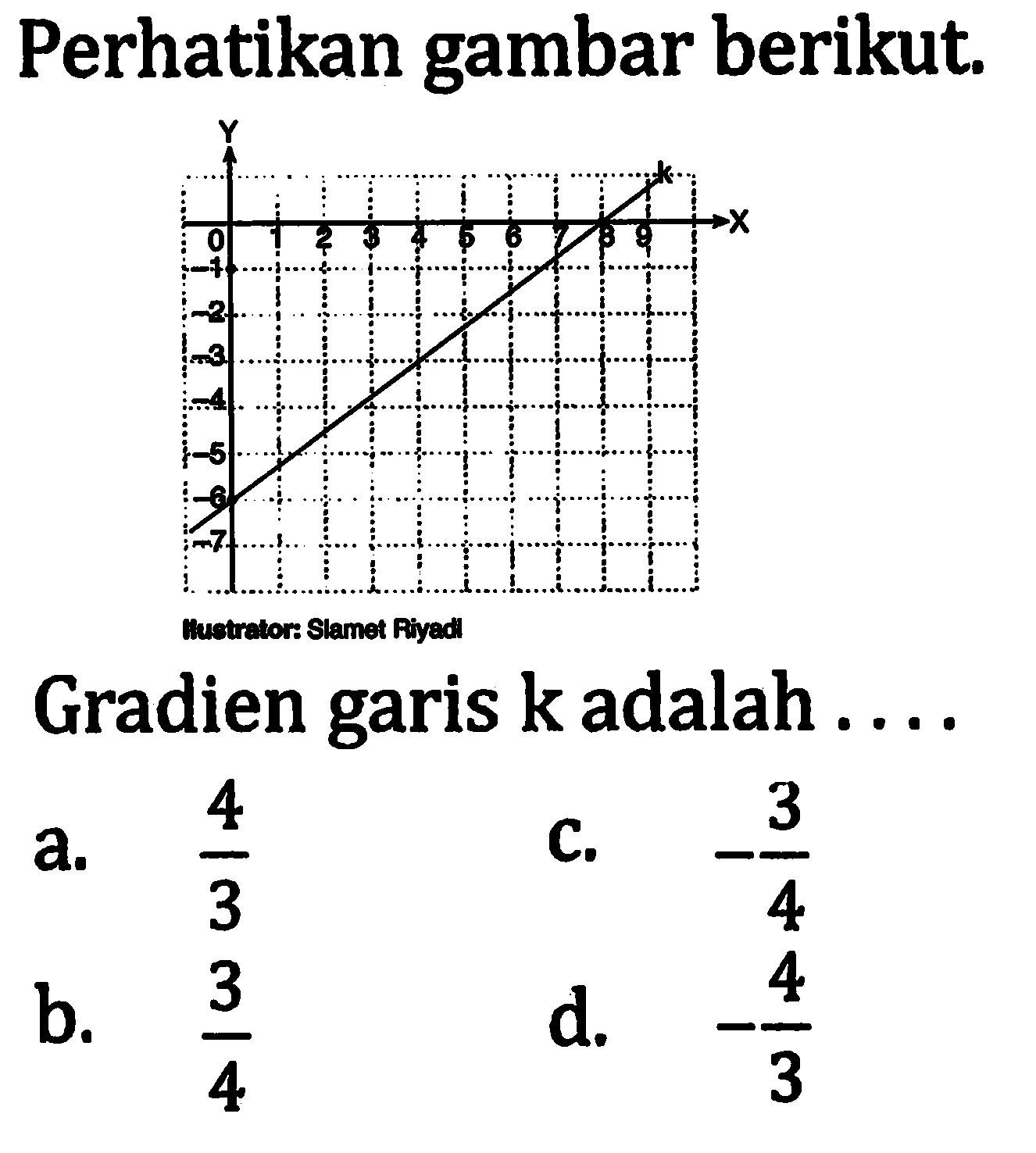 Perhatikan gambar berikut.Gradien garis  k  adalah  ... . a.  4/3 
c.  -3/4 
b.  3/4 
d.  -4/3 