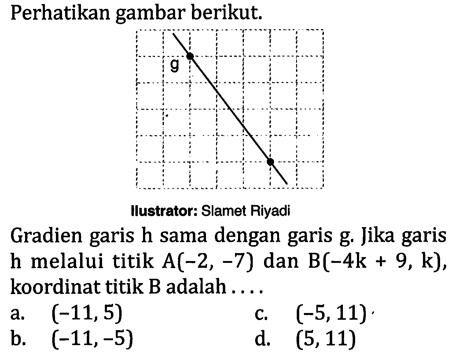 Perhatikan gambar berikut. g Ilustrator: Slamet Riyadi Gradien garis h sama dengan garis g. Jika garis h melalui titik A(-2,-7) dan B(-4k + 9, k),  koordinat titik B adalah ....