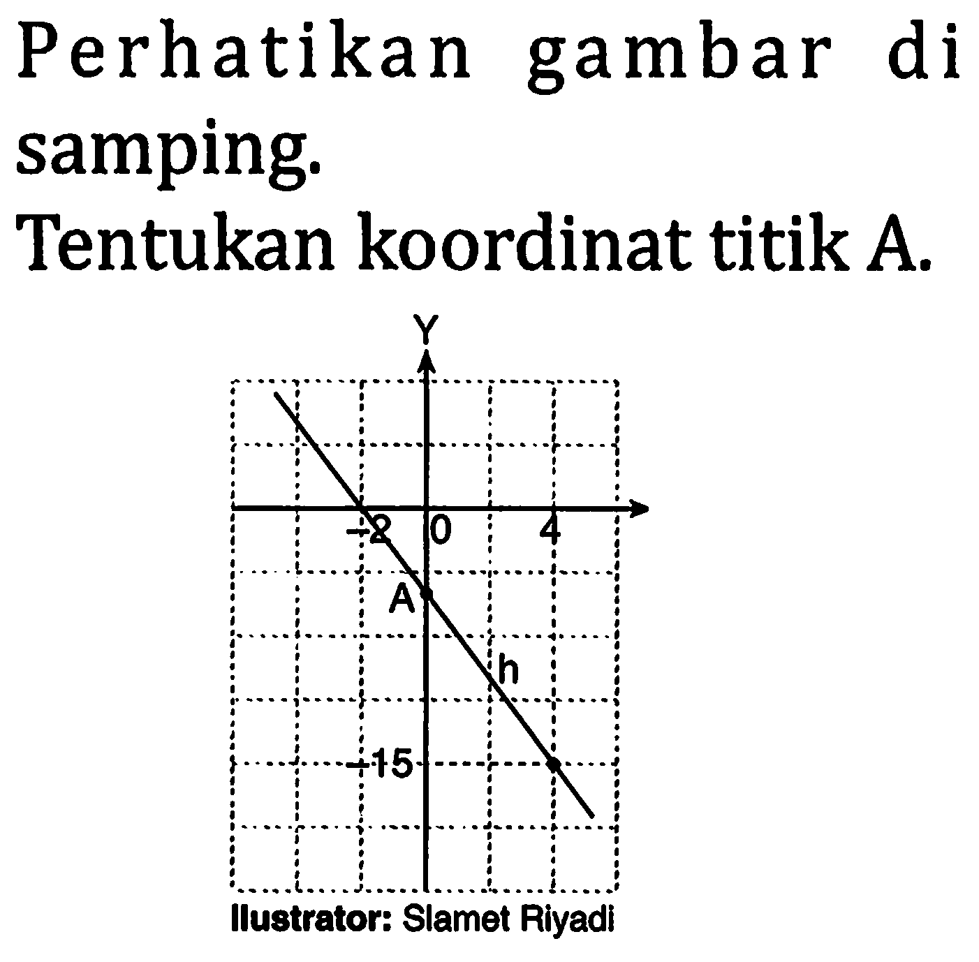 Perhatikan gambar di samping. Tentukan koordinat titik A. Y -2 0 4 A -15 h Ilustrator : Slamet Riyadi 