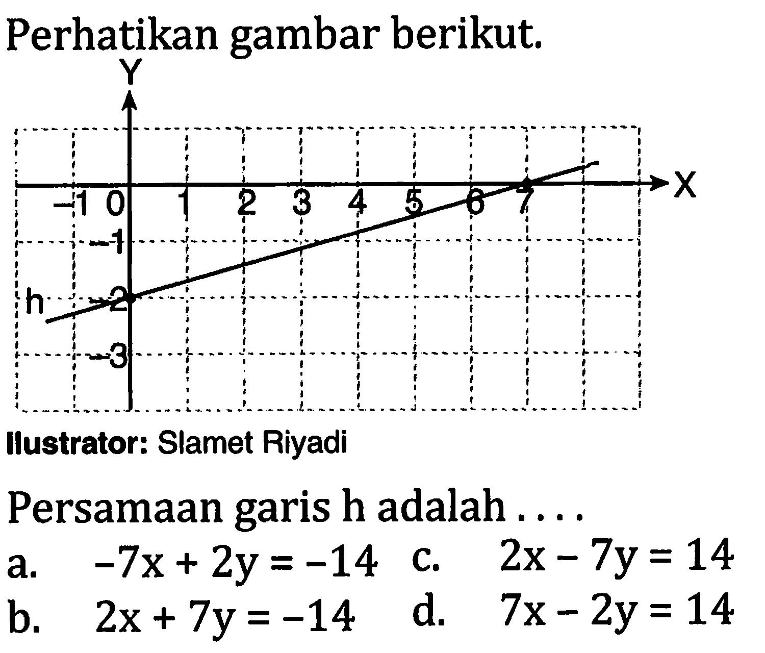 Perhatikan gambar berikut.Ilustrator: Slamet RiyadiPersamaan garis h adalah.... 