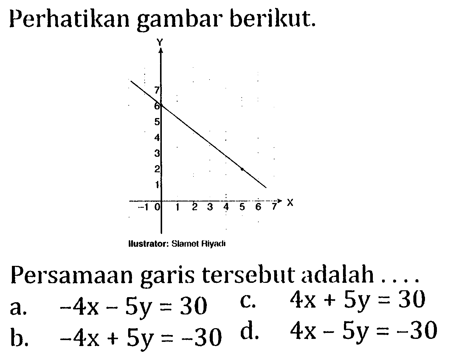 Perhatikan gambar berikut Y 7 6 5 4 3 2 1 X -1 0 1 2 3 4 5 6 7 Ilustrator: Slamet Hiyadi Persamaan garis tersebut adalah a. 4x - 5y = 30 b. -4x - 5y = -30 c. 4x + 5y = 30 d. 4x - 5y = -30