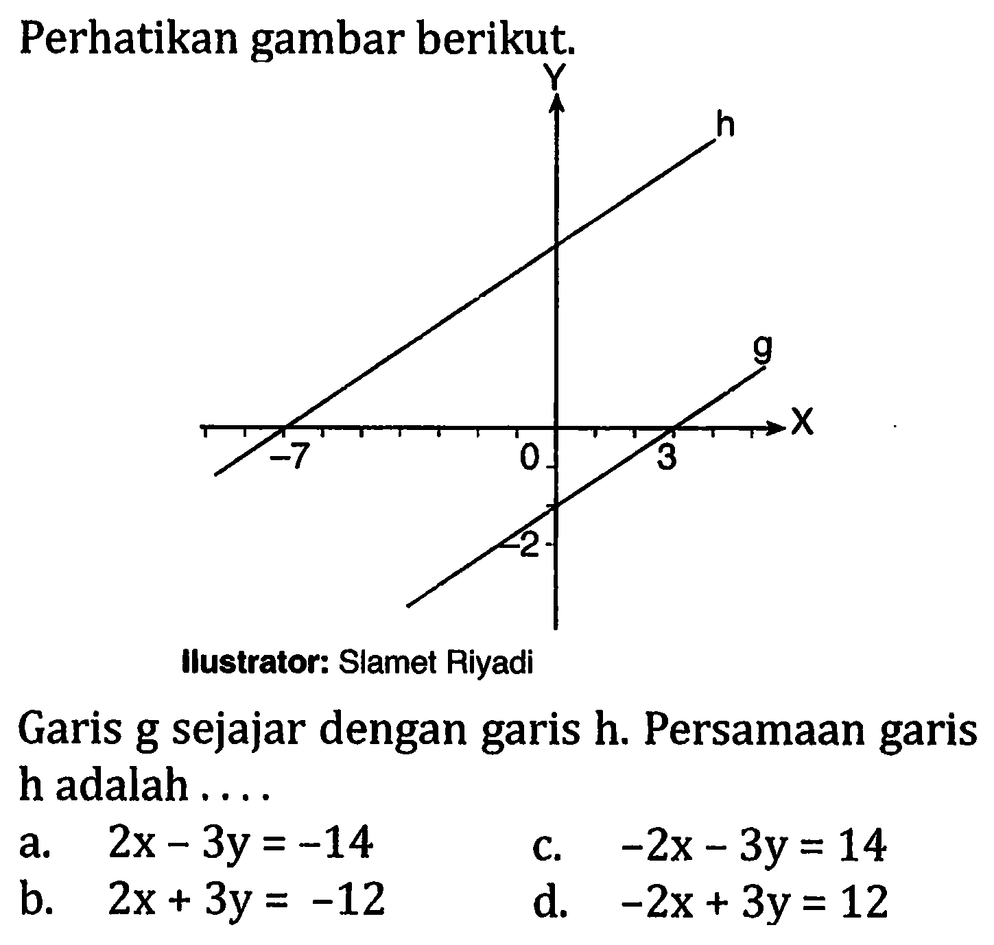 Perhatikan gambar berikut. h -7 0 g 3 -2 Ilustrator: Slamet Riyadi Garis g sejajar dengan garis h. Persamaan garis h adalah .... 