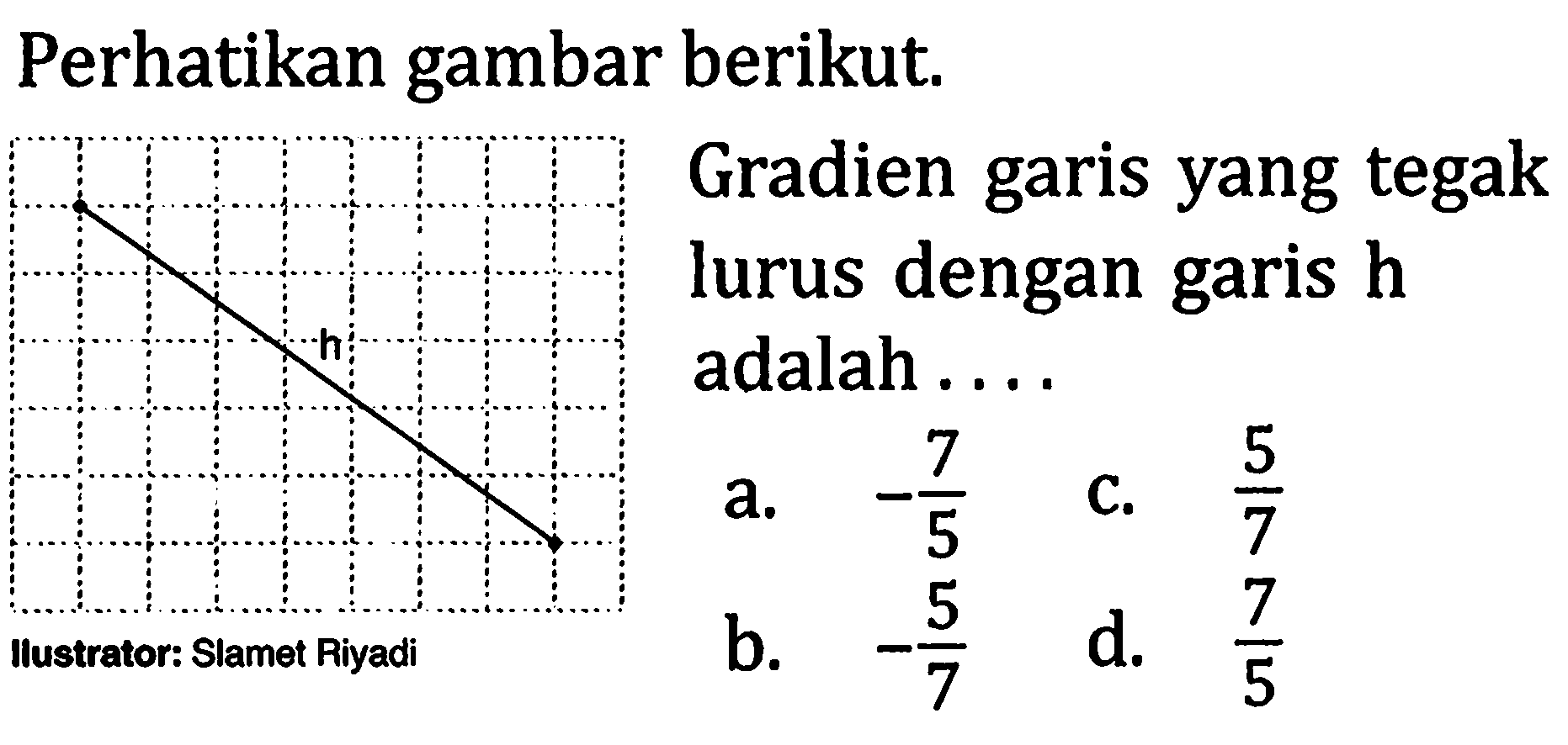 Perhatikan gambar berikut. h IIustrator: Slamet Riyadi Gradien garis yang tegak lurus dengan garis  h  adalah ....