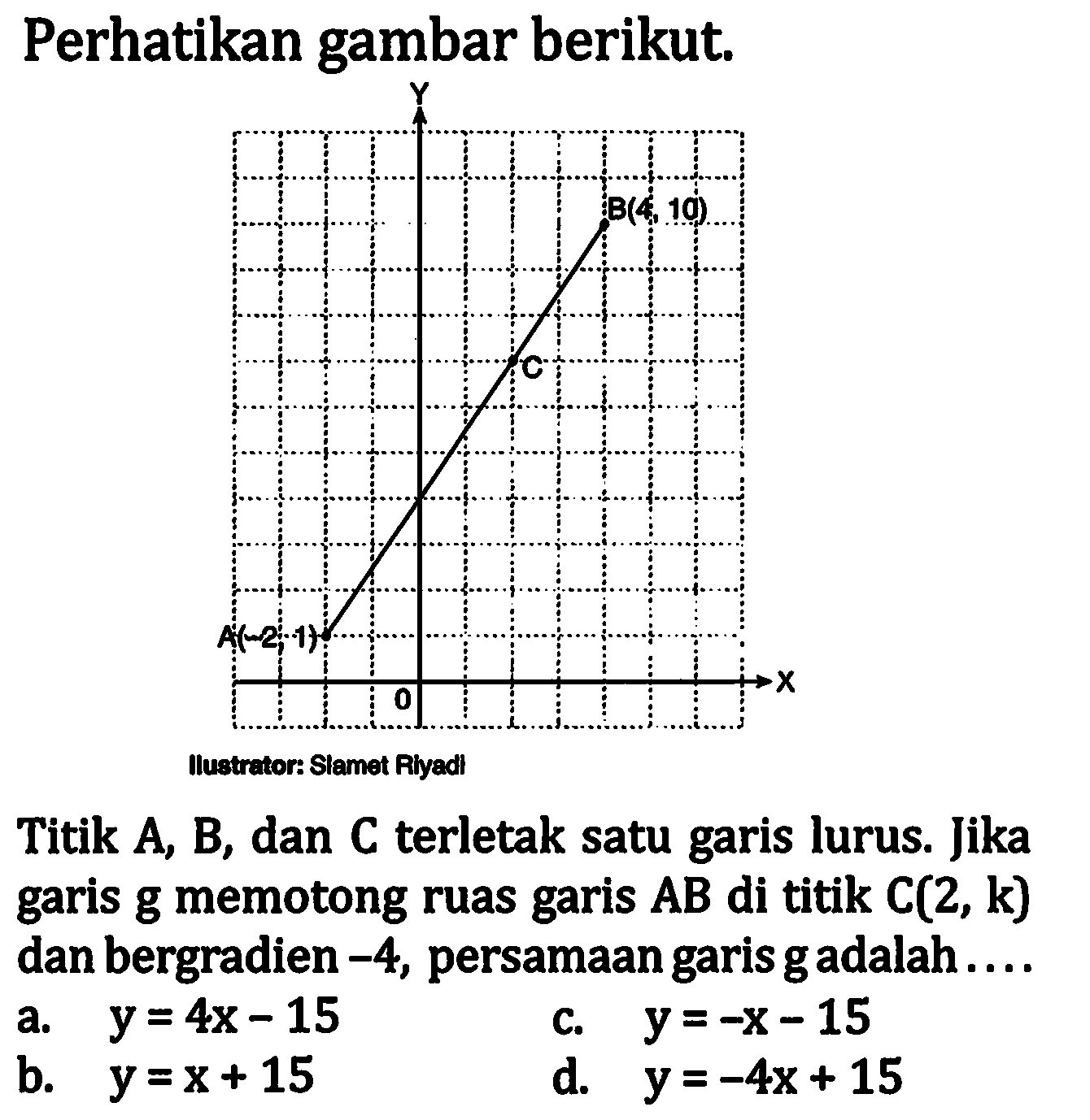 Perhatikan gambar berikut. 
Y B(4, 10) C A(-2, 1) X 0  
Ilustrator: Slamet Riyadi 
Titik A B, dan C terletak satu garis lurus. Jika garis g memotong ruas garis AB di titik C(2, k) dan bergradien -4, persamaan garis g adalah . . . . 
a. y = 4x - 15 c. y= -x - 15 b. y = x + 15 d. y = -4x + 15