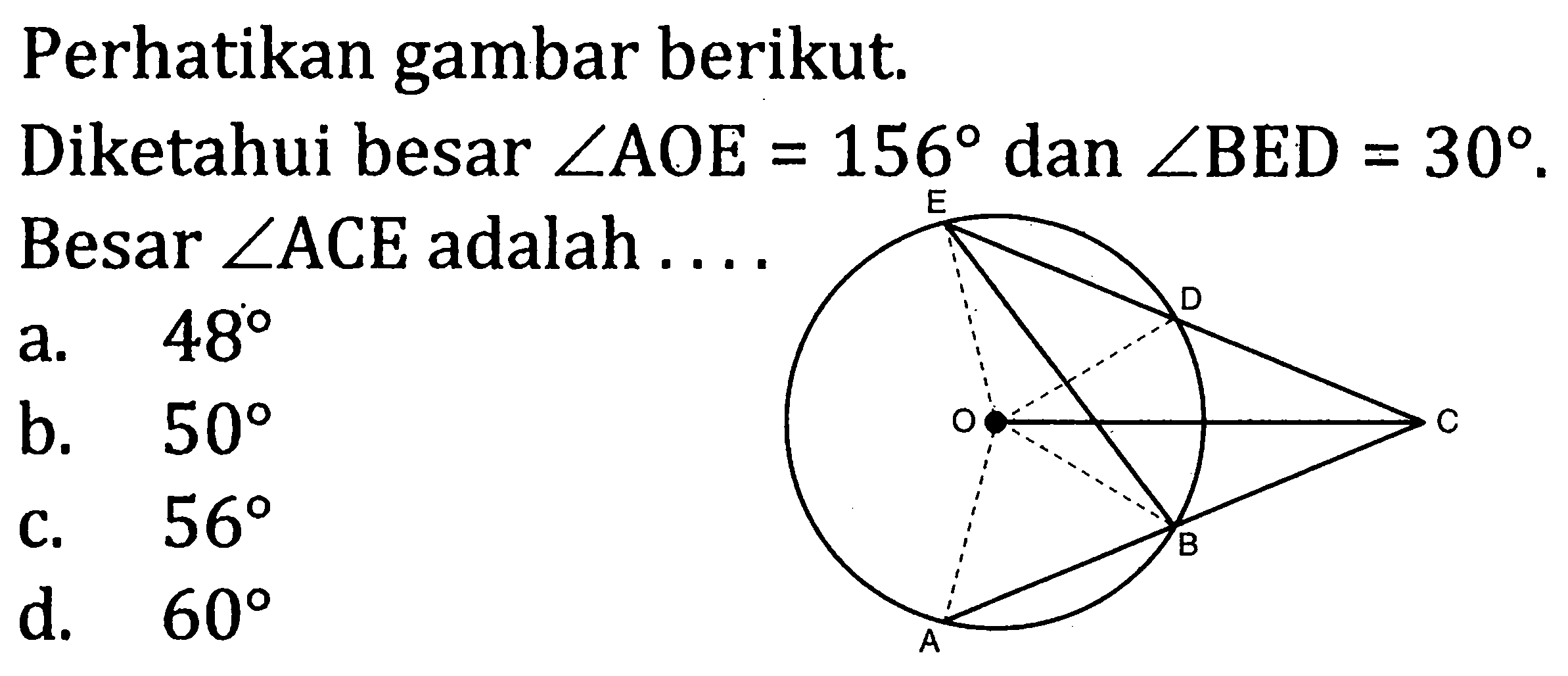 Perhatikan gambar berikut. E D O C B A Diketahui besar sudut AOE=156 dan sudut BED=30.
Besar sudut ACE adalah ....
a. 48 b. 50 c. 56 d. 60 