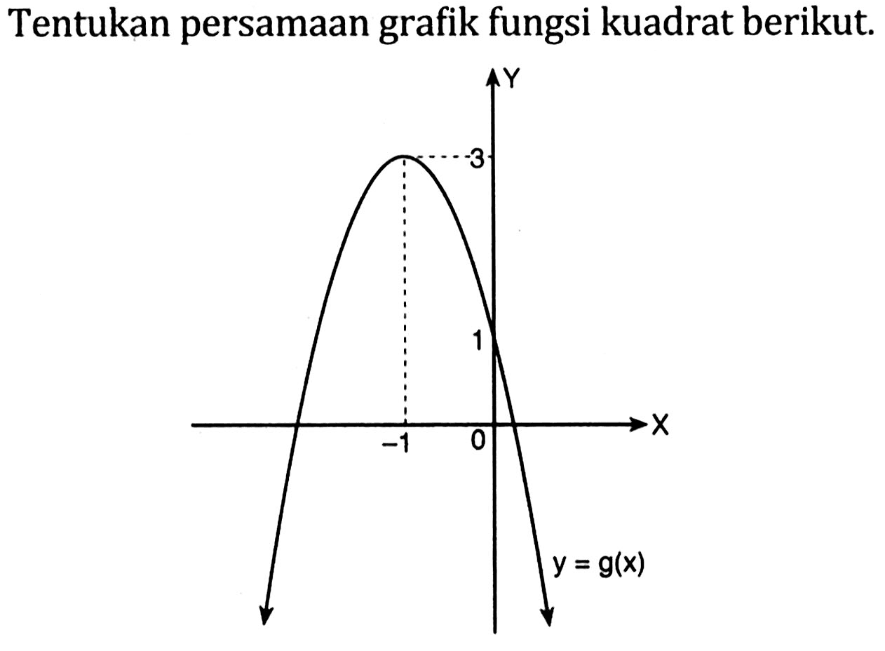 Tentukan persamaan grafik fungsi kuadrat berikut. Y 3 1 -1 0 X y=g(x)