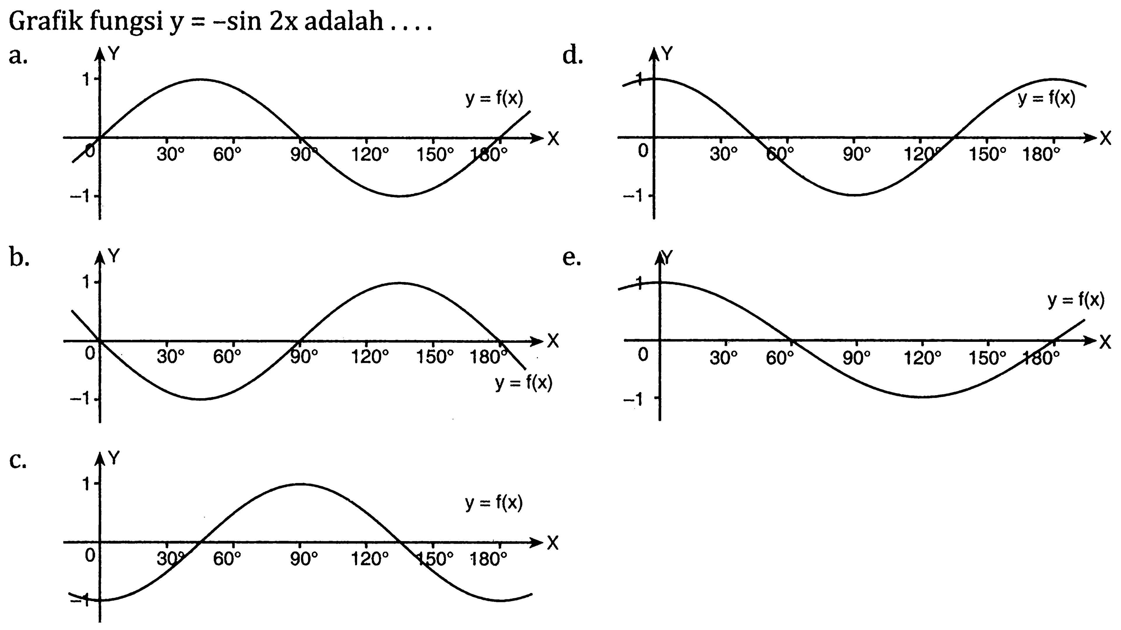 Grafik fungsi  y=-sin 2 x  adalah  ... .