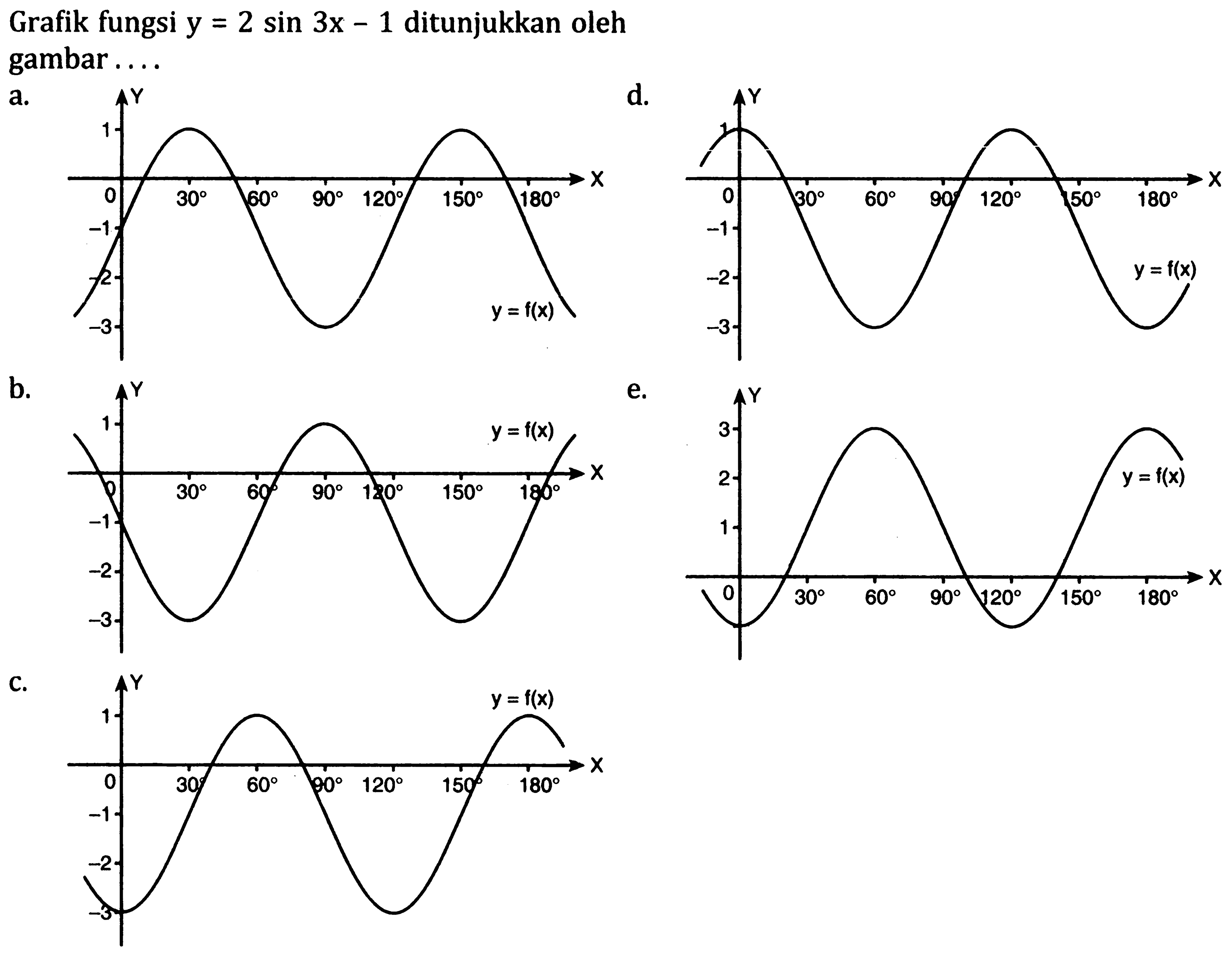 Grafik fungsi  y=2 sin 3 x-1  ditunjukkan oleh gambar....