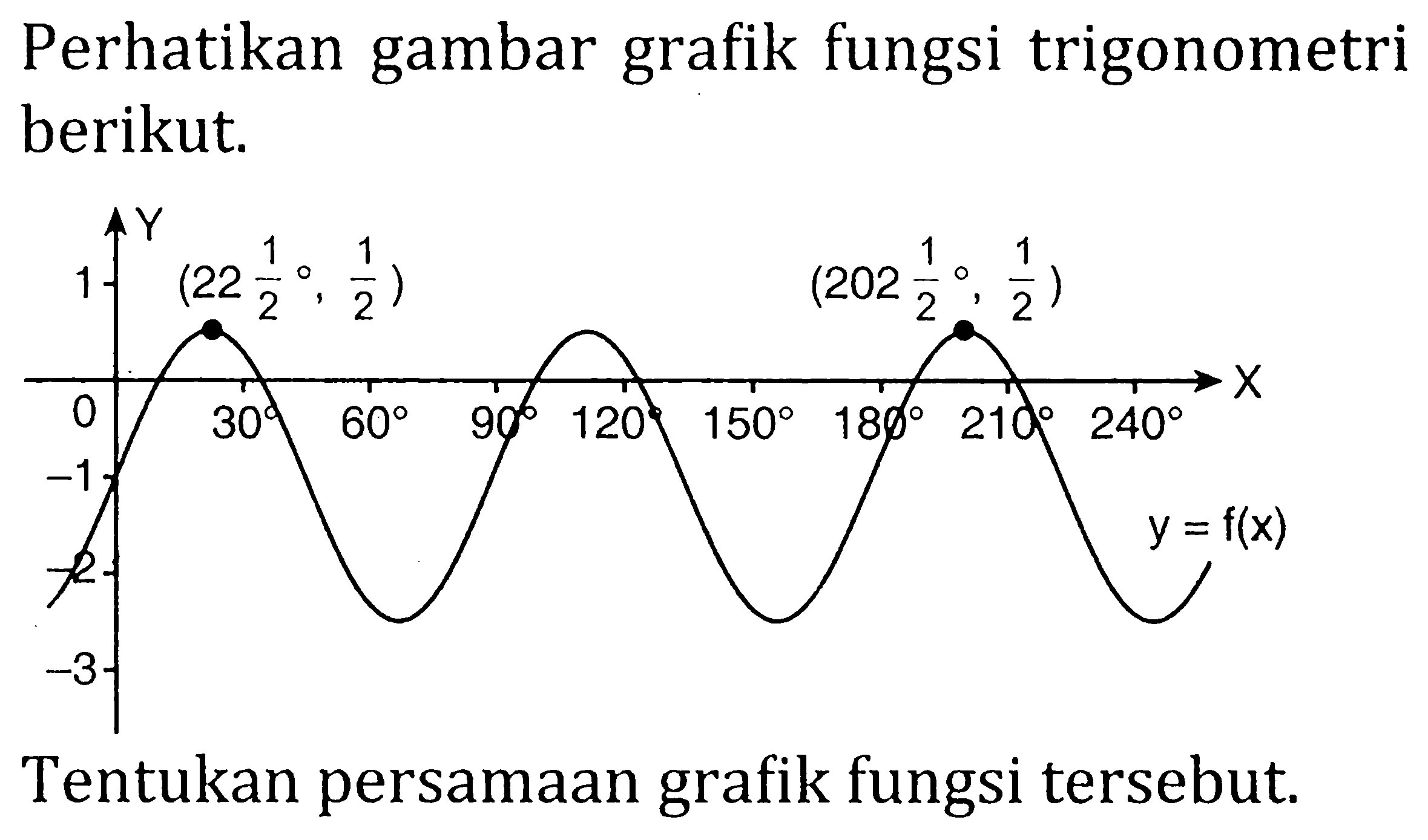 Perhatikan gambar grafik fungsi trigonometri berikut.
Tentukan persamaan grafik fungsi tersebut.