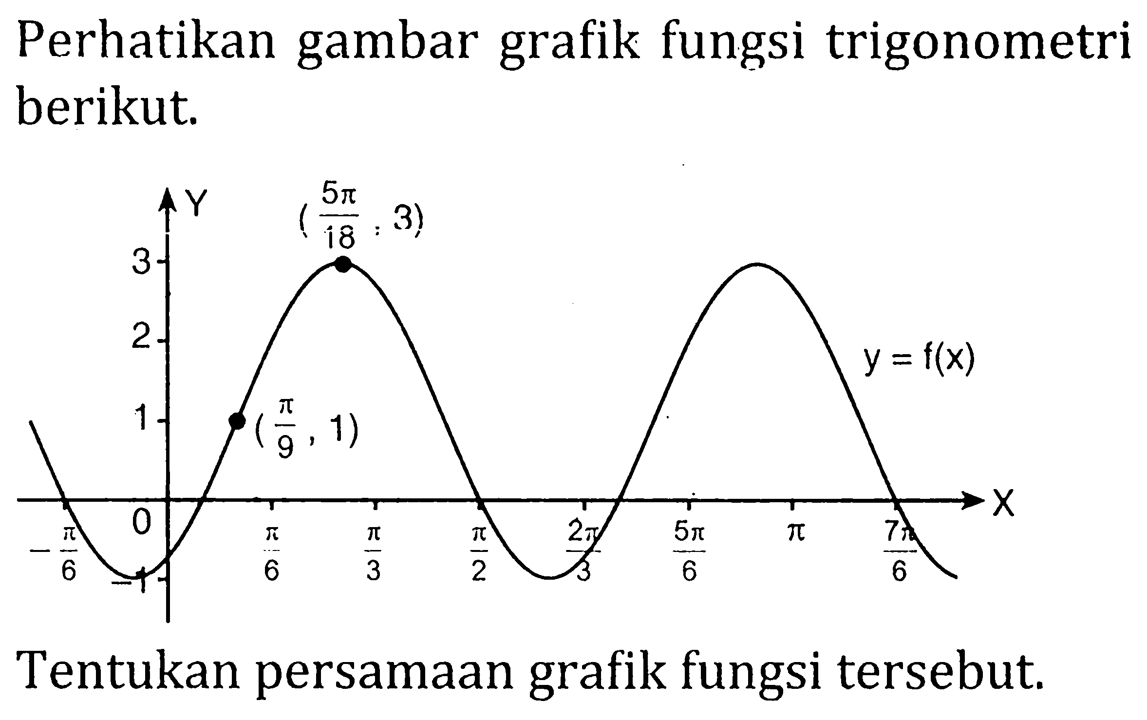 Perhatikan gambar grafik fungsi trigonometri berikut.
Tentukan persamaan grafik fungsi tersebut.