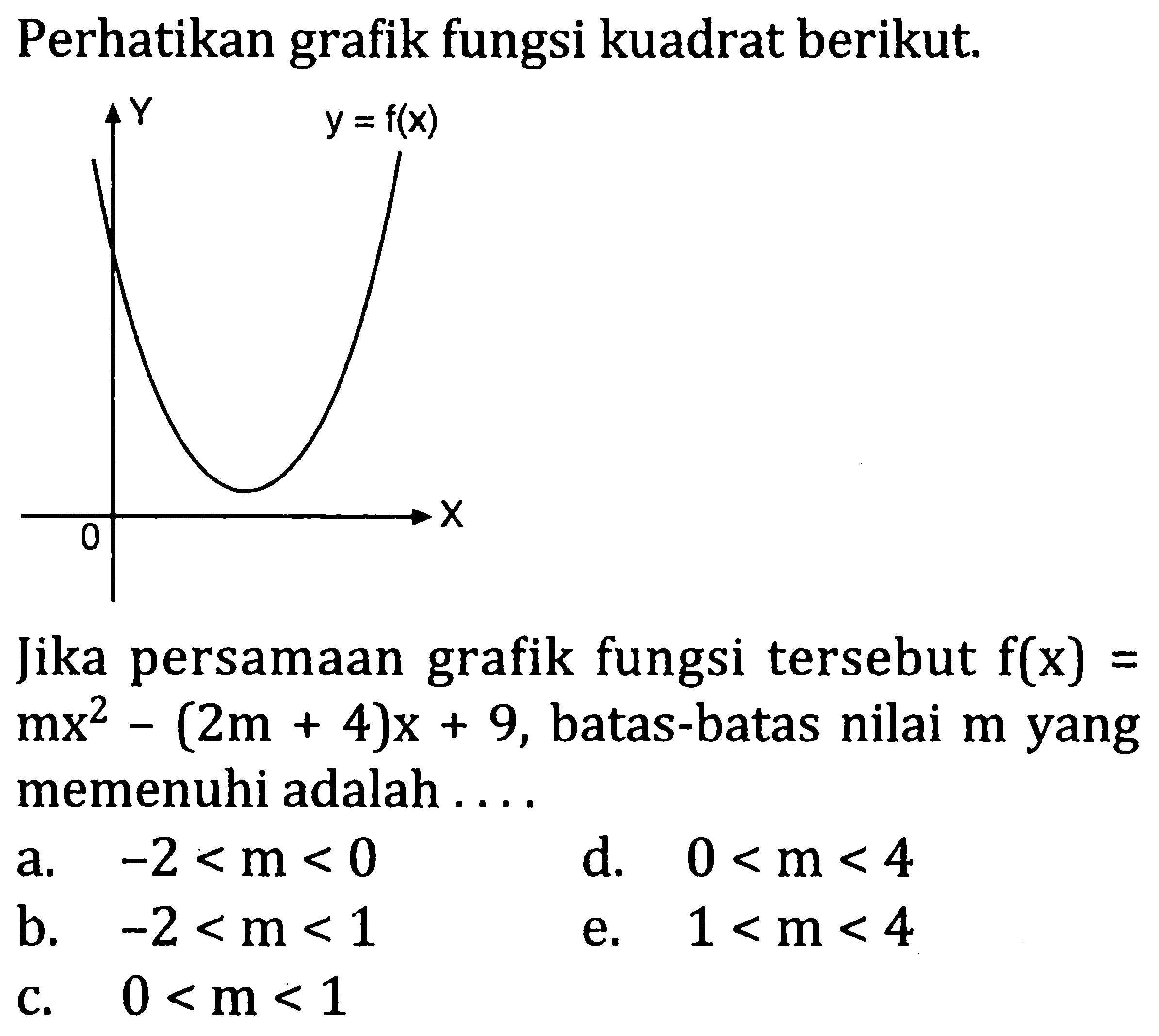 Perhatikan grafik fungsi kuadrat berikut. Y 0 X y = f(x) Jika persamaan grafik fungsi tersebut f(x)= mx^2 - (2m + 4) x + 9, batas-batas nilai m yang memenuhi adalah....
a. -2 < m < 0 d. 0 < m < 4 b. -2 < m < 1 e. 1 < m < 4 c. 0 < m < 1