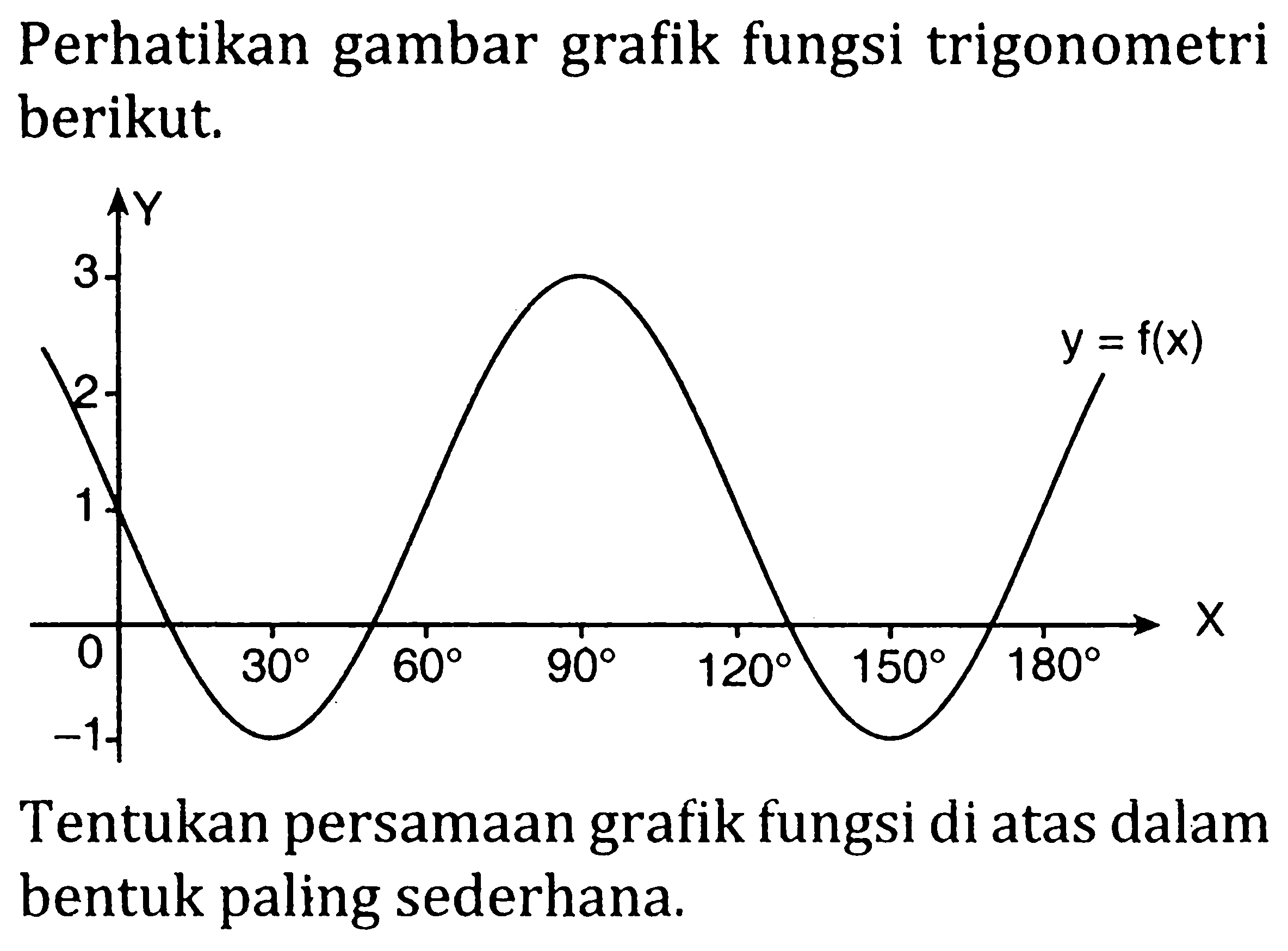 Perhatikan gambar grafik fungsi trigonometri berikut.

Tentukan persamaan grafik fungsi di atas dalam bentuk paling sederhana.