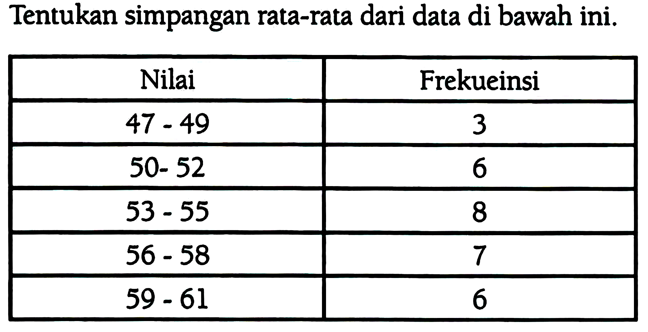 Tentukan simpangan rata-rata dari data di bawah ini.

 Nilai  Frekueinsi 
  47-49   3 
  50-52   6 
  53-55   8 
  56-58   7 
  59-61   6 

