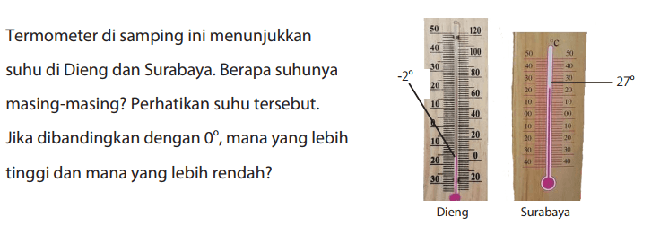 Termometer di samping ini menunjukkan suhu di Dieng dan Surabaya. Berapa suhunya masing-masing? Perhatikan suhu tersebut. Jika dibandingkan dengan 0, mana yang lebih tinggi dan mana yang lebih rendah?
50 40 30 20 10 0 10 20 30 120 100 80 60 40 20 0 20 -2 Dieng C 50 40 30 20 10 00 10 20 30 40 50 40 30 20 10 00 10 20 30 40 50 27 Surabaya