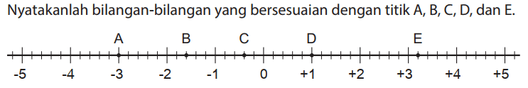 Nyatakanlah bilangan-bilangan yang bersesuaian dengan titik A, B, C, D, dan E.
A B C D E -5 -4 -3 -2 -1 0 1 2 3 4 5 