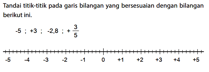 Tandai titik-titik pada garis bilangan yang bersesuaian dengan bilangan berikut ini.
-5 ; +3 ; -2,8 ; +3/5 -5 -4 -3 -2 -1 0 +1 +2 +3 +4 +5 