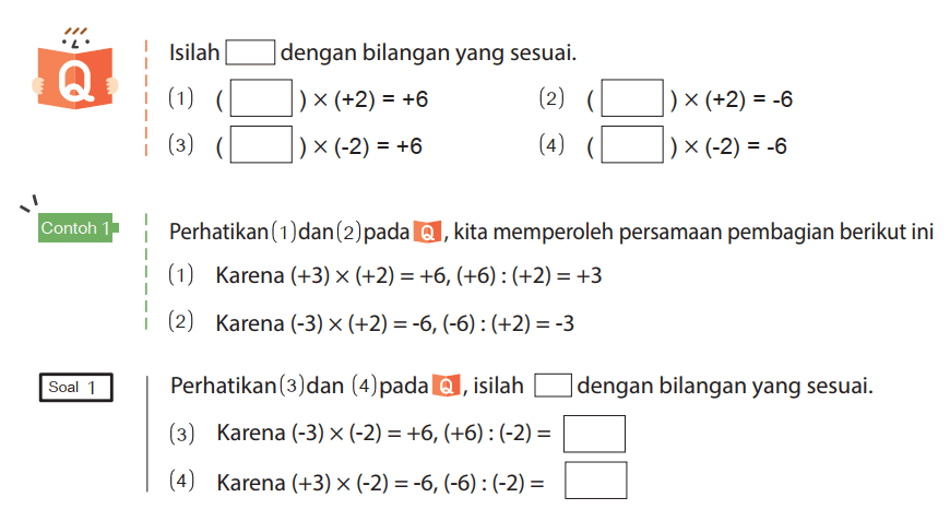 Q
Isilah dengan bilangan yang sesuai.
(1) (...) x (+2) = +6 
(2) (...) x (+2) = -6
(3) (...) x (-2) = +6 
(4) (...) x (-2) = -6 

Contoh 1
Perhatikan (1) dan (2) pada Q, kita memperoleh persamaan pembagian berikut ini
(1) Karena (+3) x (+2) = +6, (+6) : (+2) = +3 
(2) Karena (-3) x (+2) = -6, (-6) : (+2) = -3

Soal 1
Perhatikan (3) dan (4) pada Q, isilah (...) dengan bilangan yang sesuai.
(3) Karena (-3) x (-2) = +6, (+6) : (-2) = ...
(4) Karena (+3) x (-2) = -6, (-6) : (-2) = ...