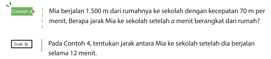 Contoh 4
Mia berjalan 1.500 m dari rumahnya ke sekolah dengan kecepatan  70 m  per menit. Berapa jarak Mia ke sekolah setelah a menit berangkat dari rumah? Soal 9 Pada Contoh 4, tentukan jarak antara Mia ke sekolah setelah dia berjalan selama 12 menit. 
