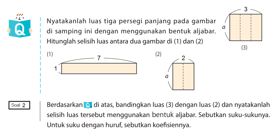 Q
Nyatakanlah luas tiga persegi panjang pada gambar di samping ini dengan menggunakan bentuk aljabar. Hitunglah selisih luas antara dua gambar di (1) dan (2)
a 3 (3)

(1) 1 7 (2) a 2

Soal 2
Berdasarkan Q, di atas, bandingkan luas (3) dengan luas (2) dan nyatakanlah selisih luas tersebut menggunakan bentuk aljabar. Sebutkan suku-sukunya. Untuk suku dengan huruf, sebutkan koefisiennya.