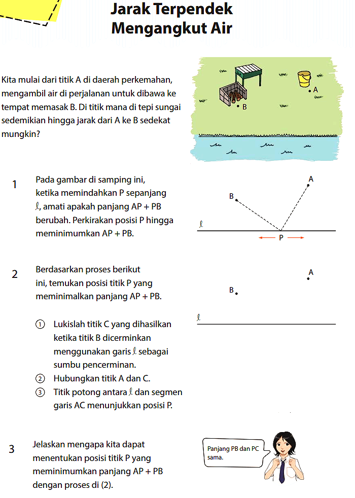 Jarak Terpendek Mengangkut Air A B Kita mulai dari titik A di daerah perkemahan, mengambil air di perjalanan untuk dibawa ke tempat memasak B. Di titik mana di tepi sungai sedemikian hingga jarak dari A ke B sedekat mungkin?
1 Pada gambar di samping ini, ketika memindahkan P sepanjang l, amati apakah panjang AP + PB berubah. Perkirakan posisi P hingga meminimumkan AP + PB. A B l P 
2 Berdasarkan proses berikut ini, temukan posisi titik P yang meminimalkan panjang AP + PB. A B l
(1) Lukislah titik C yang dihasilkan l ketika titik B dicerminkan menggunakan garis l sebagai sumbu pencerminan. (2) Hubungkan titik A dan C. (3) Titik potong antara l dan segmen garis AC menunjukkan posisi P.
3 Jelaskan mengapa kita dapat menentukan posisi titik P yang meminimumkan panjang AP + PB dengan proses di (2). Panjang PB dan PC sama