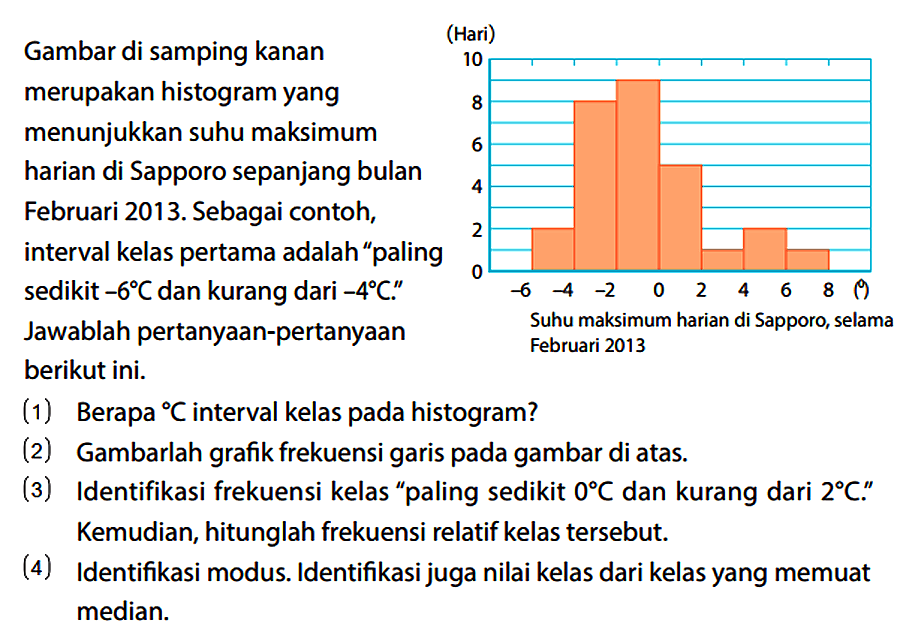 Gambar di samping kanan merupakan histogram yang menunjukkan suhu maksimum harian di Sapporo sepanjang bulan Februari 2013. Sebagai contoh, interval kelas pertama adalah "paling sedikit -6 C dan kurang dari -4 C." Jawablah pertanyaan-pertanyaan berikut ini. (Hari) 10 8 6 4 2 0 -6 -4 -2 0 2 4 6 8 Suhu maksimum harian di Sapporo, selama Februari 2013
(1) Berapa C interval kelas pada histogram?
(2) Gambarlah grafik frekuensi garis pada gambar di atas.
(3) Identifikasi frekuensi kelas "paling sedikit 0 C dan kurang dari 2 C." Kemudian, hitunglah frekuensi relatif kelas tersebut.
(4) Identifikasi modus. Identifikasi juga nilai kelas dari kelas yang memuat median. 