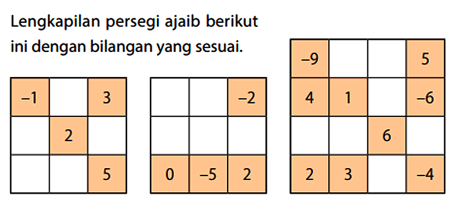 Lengkapilan persegi ajaib berikut ini dengan bilangan yang sesuai.
-1 3 2 5  
-2 0 -5 2 
-9 5 4 1 -6 6 2 3 -4 