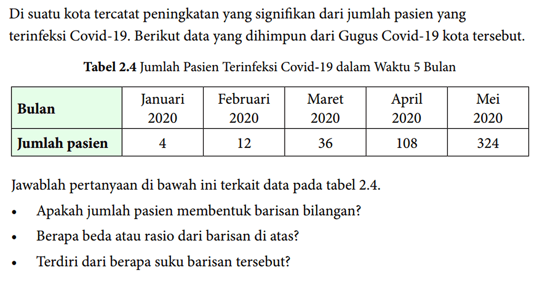 Di suatu kota tercatat peningkatan yang signifikan dari jumlah pasien yang terinfeksi Covid-19. Berikut data yang dihimpun dari Gugus Covid-19 kota tersebut.
Tabel 2.4 Jumlah Pasien Terinfeksi Covid-19 dalam Waktu 5 Bulan

 Bulan  Januari 2020  Februari 2020  Maret 2020  April 2020  Mei 2020 
 Jumlah pasien  4  12  36  108  324 


Jawablah pertanyaan di bawah ini terkait data pada tabel  2.4 .
- Apakah jumlah pasien membentuk barisan bilangan?
- Berapa beda atau rasio dari barisan di atas?
- Terdiri dari berapa suku barisan tersebut?