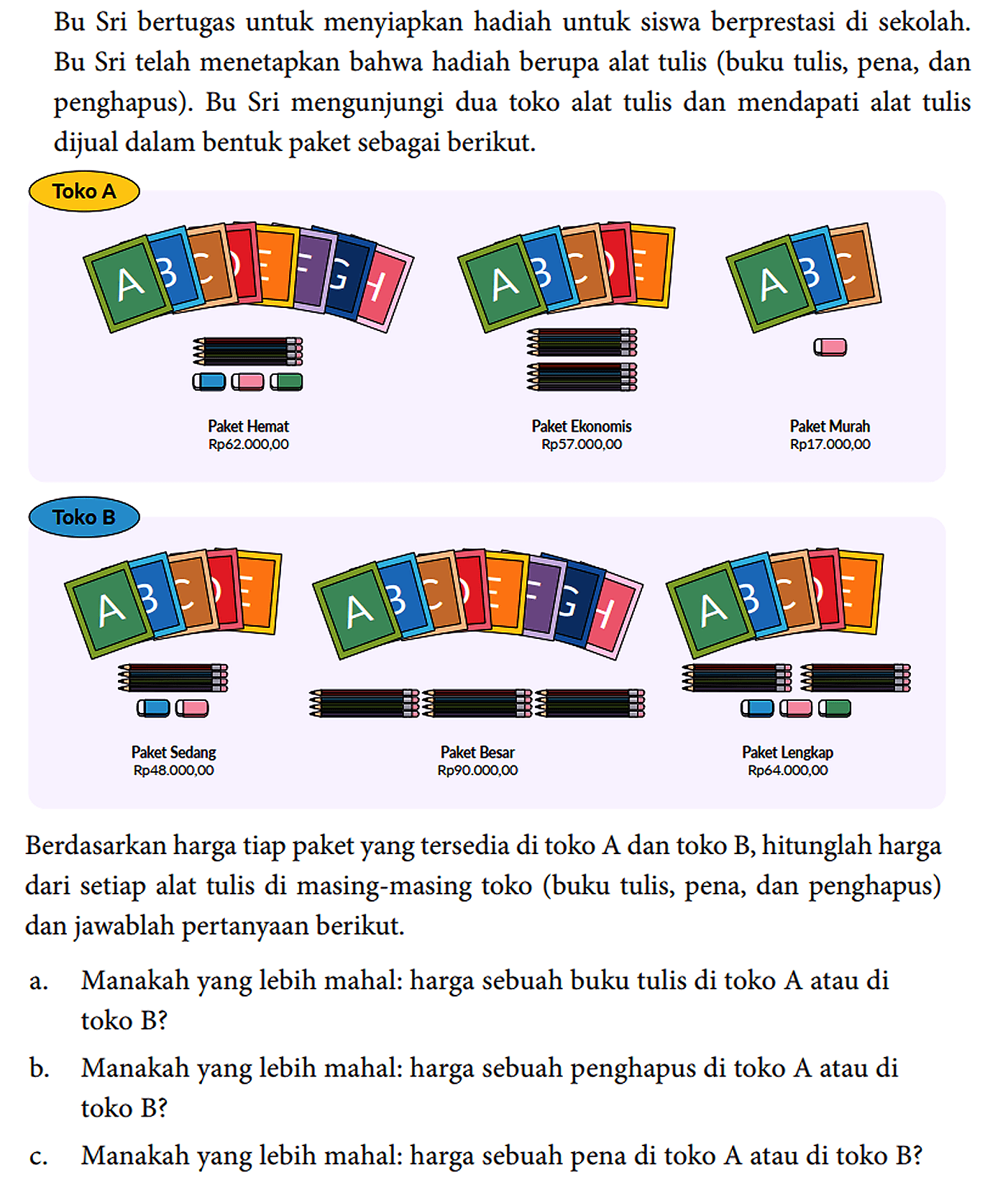 Bu Sri bertugas untuk menyiapkan hadiah untuk siswa berprestasi di sekolah. Bu Sri telah menetapkan bahwa hadiah berupa alat tulis (buku tulis, pena, dan penghapus). Bu Sri mengunjungi dua toko alat tulis dan mendapati alat tulis dijual dalam bentuk paket sebagai berikut.
Toko A
A B C D E F G H 
Paket Hemat Rp62.000,00
A B C D E 
Paket Ekonomis Rp57.000,00
A B C 
Paket Murah Rp14.000,00
Toko B
A B C D E 
Paket Sedang  Rp48.000,00 
A B C D E F G H 
Paket Besar Rp90.000,00
A B C D E 
Paket Lengkap Rp64.000,00
Berdasarkan harga tiap paket yang tersedia di toko A dan toko B, hitunglah harga dari setiap alat tulis di masing-masing toko (buku tulis, pena, dan penghapus) dan jawablah pertanyaan berikut.
a. Manakah yang lebih mahal: harga sebuah buku tulis di toko A atau di toko B?
b. Manakah yang lebih mahal: harga sebuah penghapus di toko A atau di toko B?
c. Manakah yang lebih mahal: harga sebuah pena di toko A atau di toko B?