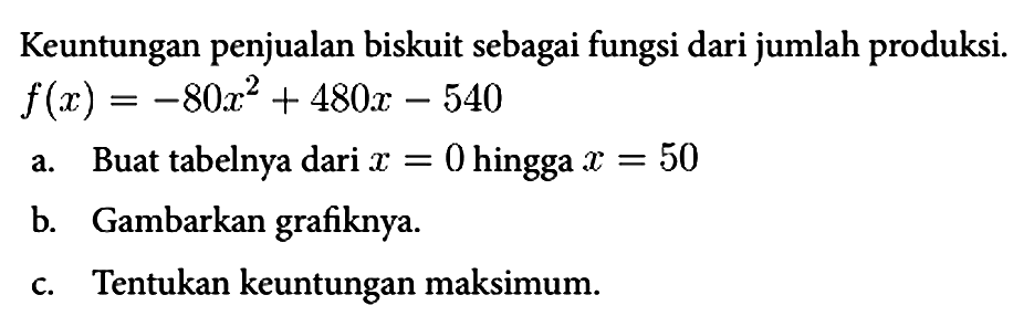 Keuntungan penjualan biskuit sebagai fungsi dari jumlah produksi. f(x)= -80x^2 + 480x - 540 a. Buat tabelnya dari x=0 hingga x=50 b. Gambarkan grafiknya. c. Tentukan keuntungan maksimum.