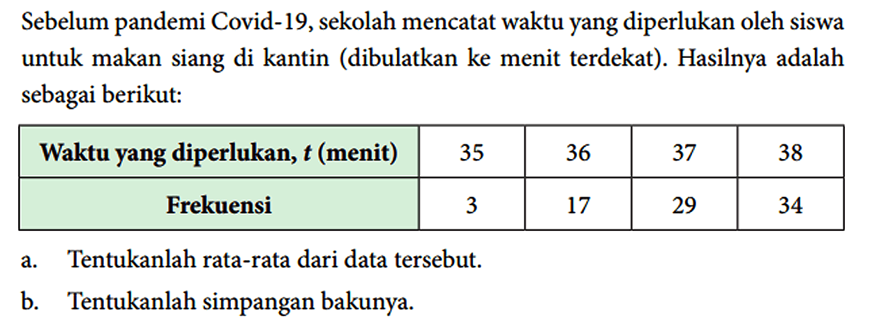 Sebelum pandemi Covid-19, sekolah mencatat waktu yang diperlukan oleh siswa untuk makan siang di kantin (dibulatkan ke menit terdekat). Hasilnya adalah sebagai berikut:

 Waktu yang diperlukan, t (menit)  35  36  37  38 
 Frekuensi  3  17  29  34 


a. Tentukanlah rata-rata dari data tersebut.
b. Tentukanlah simpangan bakunya.