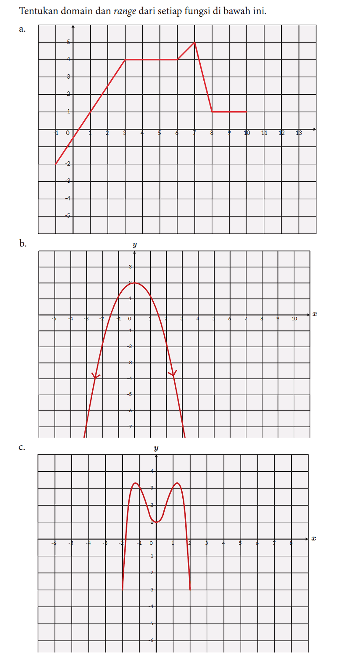 Tentukan domain dan range dari setiap fungsi di bawah ini.
a. 5 4 3 2 1 0 -1 -2 -3 -4 -5
-1 0 1 2 3 4 5 6 7 8 9 10 11 12 13
b. y 3 2 1 0 -1 -2 -3 -4 -5 -6 -7
-5 -4 -3 -2 -1 0 1 2 3 4 5 6 7 8 9 10 x
c. y 4 3 2 1 0 -1 -2 -3 -4 -5 -6
-6 -5 -4 -3 -2 -1 0 1 2 3 4 5 6 7 8 x