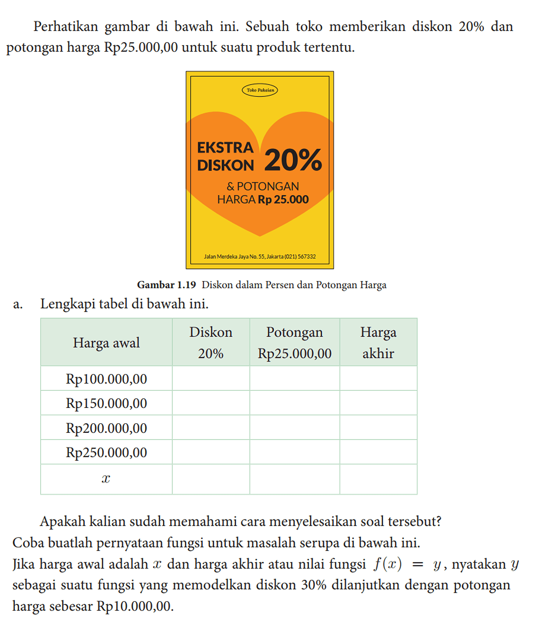 Perhatikan gambar di bawah ini. Sebuah toko memberikan diskon 20% dan potongan harga Rp25.000,00 untuk suatu produk tertentu.
EKSTRA DISKON 20% & potongan harga Rp25.000 Jalan Merdeka Jaya No. 55, Jakarta (021) 567332
Gambar 1.19 Diskon dalam Persen dan Potongan Harga

a. Lengkapi tabel di bawah ini.

 Harga awal   Diskon 20 %     Potongan Rp25.000,00     Harga akhir  
 Rp100.000,00    
 Rp150.000,00    
 Rp200.000,00    
 Rp250.000,00    
 x     


Apakah kalian sudah memahami cara menyelesaikan soal tersebut? Coba buatlah pernyataan fungsi untuk masalah serupa di bawah ini. Jika harga awal adalah x dan harga akhir atau nilai fungsi f(x) = y, nyatakan y sebagai suatu fungsi yang memodelkan diskon 30% dilanjutkan dengan potongan harga sebesar Rp10.000,00.