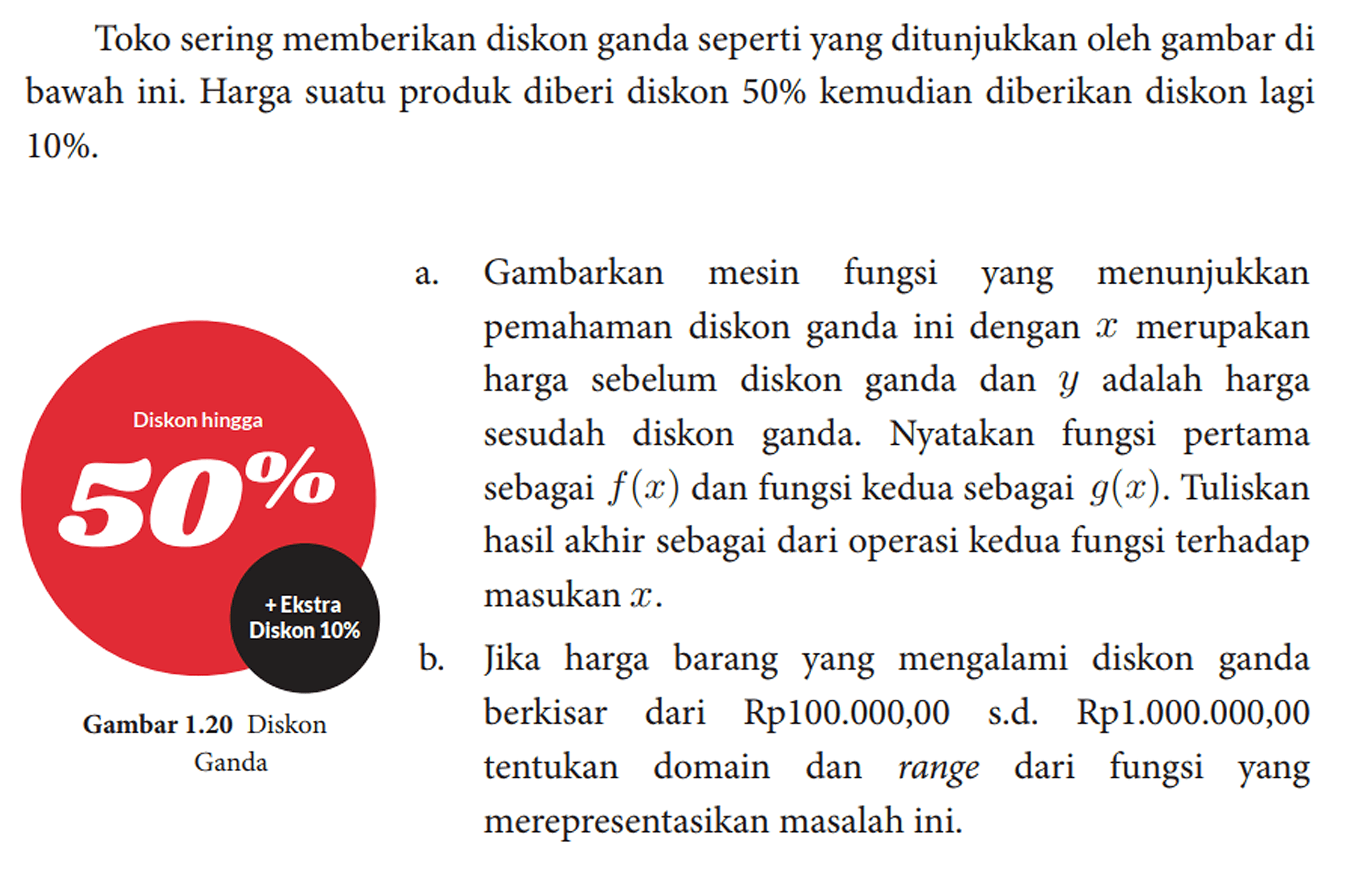 Toko sering memberikan diskon ganda seperti yang ditunjukkan oleh gambar di bawah ini. Harga suatu produk diberi diskon 50% kemudian diberikan diskon lagi 10%. Diskon hingga 50% +Ekstra Diskon 10% Gambar 1.20 Diskon Ganda
a. Gambarkan mesin fungsi yang menunjukkan pemahaman diskon ganda ini dengan x merupakan harga sebelum diskon ganda dan y adalah harga sesudah diskon ganda. Nyatakan fungsi pertama sebagai f(x) dan fungsi kedua sebagai g(x). Tuliskan hasil akhir sebagai dari operasi kedua fungsi terhadap masukan x.
b. Jika harga barang yang mengalami diskon ganda berkisar dari Rp100.000,00 s.d. Rp1.000.000,00 tentukan domain dan range dari fungsi yang merepresentasikan masalah ini. 
