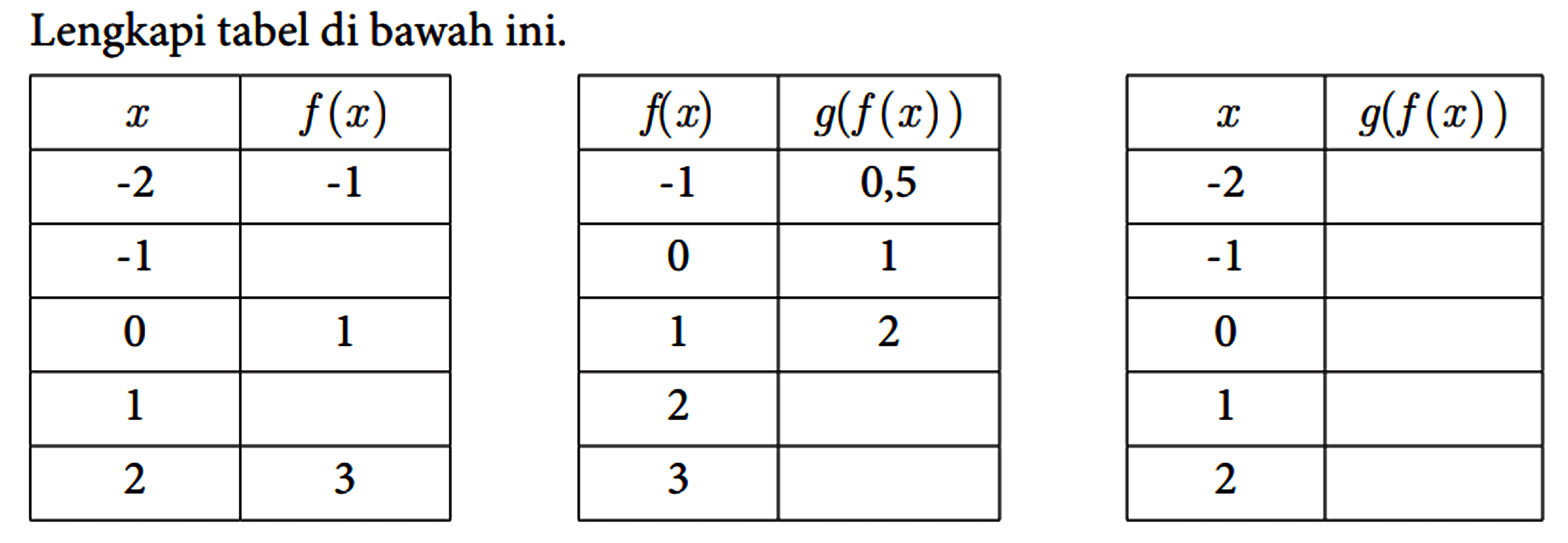 Lengkapi tabel di bawah ini.

 x f(x) 
-2 -1 
-1 ...
 0 1 
 1 ...
 2 3 



 f(x) g(f(x)) 
-1 0,5 
 0 1 
 1 2 
 2 ...
 3 ...



 x g(f(x)) 
-2 ...
-1 ...
 0 ...
 1 ...
 2 ...