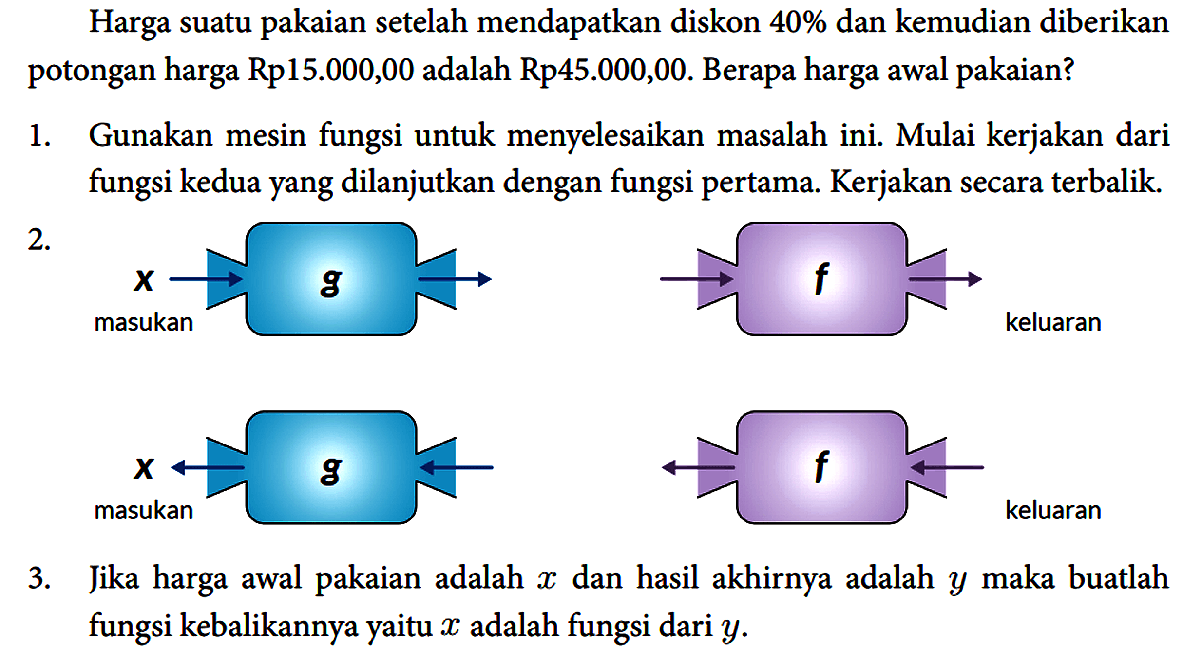 Harga suatu pakaian setelah mendapatkan diskon 40% dan kemudian diberikan potongan harga Rp15.000,00 adalah Rp45.000,00. Berapa harga awal pakaian?
1. Gunakan mesin fungsi untuk menyelesaikan masalah ini. Mulai kerjakan dari fungsi kedua yang dilanjutkan dengan fungsi pertama. Kerjakan secara terbalik.
2. X masukan g f keluaran X masukan g f keluaran 
3. Jika harga awal pakaian adalah x dan hasil akhirnya adalah y maka buatlah fungsi kebalikannya yaitu x adalah fungsi dari y.