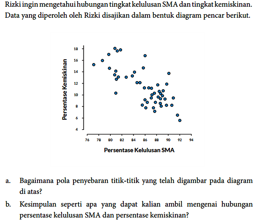 Kumpulan Contoh Soal Diagram Pencar atau Diagram Scatter - Matematika ...