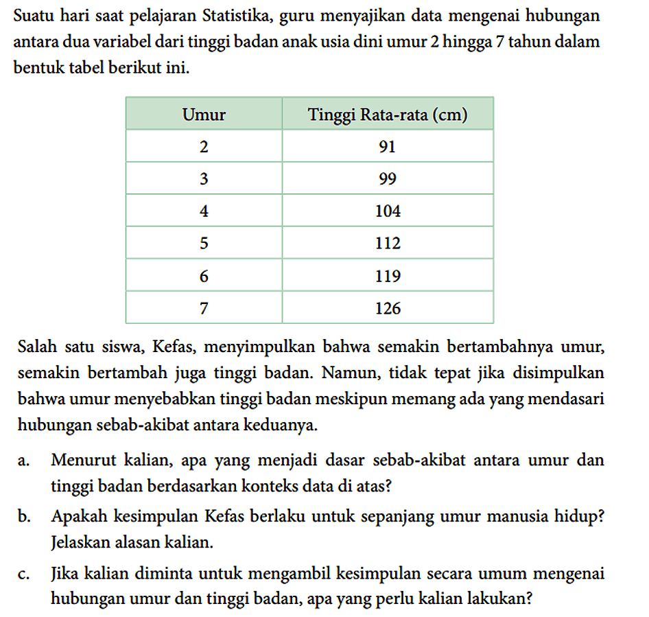 Suatu hari saat pelajaran Statistika, guru menyajikan data mengenai hubungan antara dua variabel dari tinggi badan anak usia dini umur 2 hingga 7 tahun dalam bentuk tabel berikut ini.

 Umur Tinggi Rata-rata (cm) 
 2 91 
 3 99 
 4 104 
 5 112 
 6 119 
 7 126 


Salah satu siswa, Kefas, menyimpulkan bahwa semakin bertambahnya umur, semakin bertambah juga tinggi badan. Namun, tidak tepat jika disimpulkan bahwa umur menyebabkan tinggi badan meskipun memang ada yang mendasari hubungan sebab-akibat antara keduanya.
a. Menurut kalian, apa yang menjadi dasar sebab-akibat antara umur dan tinggi badan berdasarkan konteks data di atas?
b. Apakah kesimpulan Kefas berlaku untuk sepanjang umur manusia hidup? Jelaskan alasan kalian.
c. Jika kalian diminta untuk mengambil kesimpulan secara umum mengenai hubungan umur dan tinggi badan, apa yang perlu kalian lakukan?